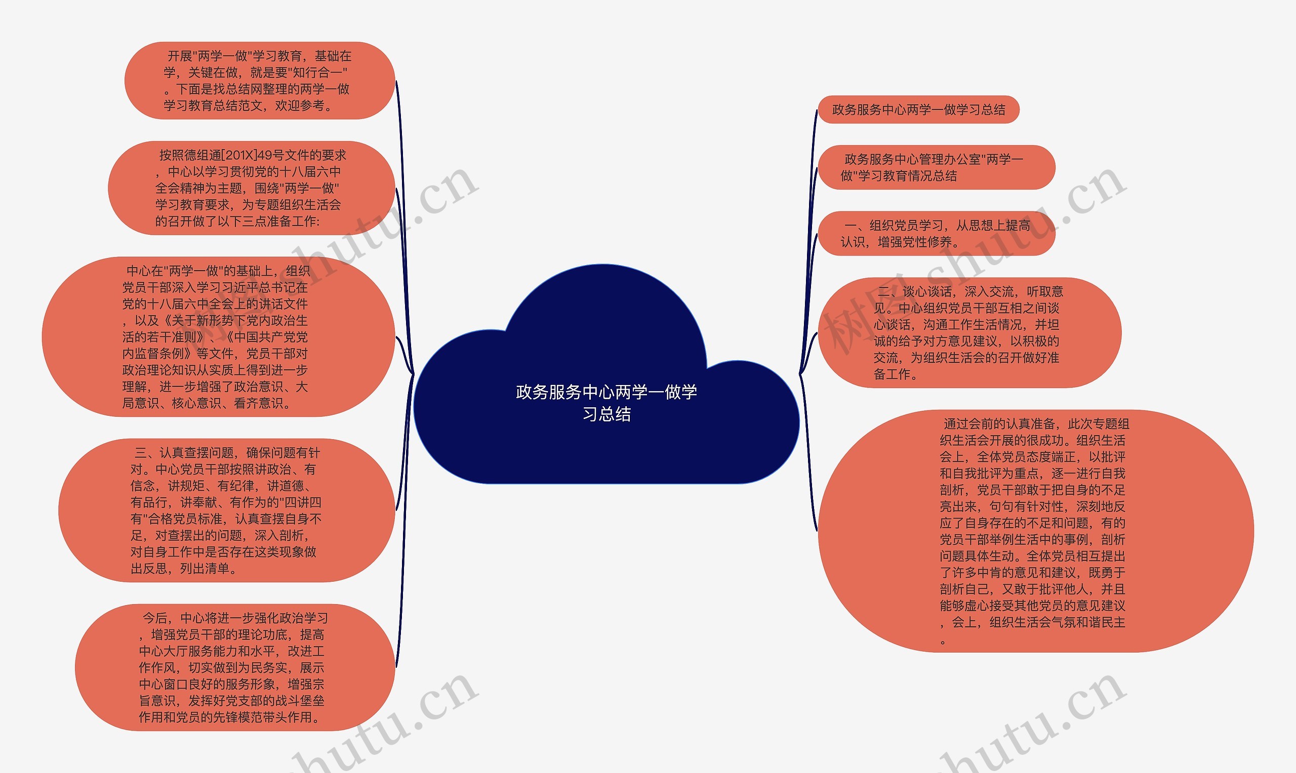 政务服务中心两学一做学习总结思维导图