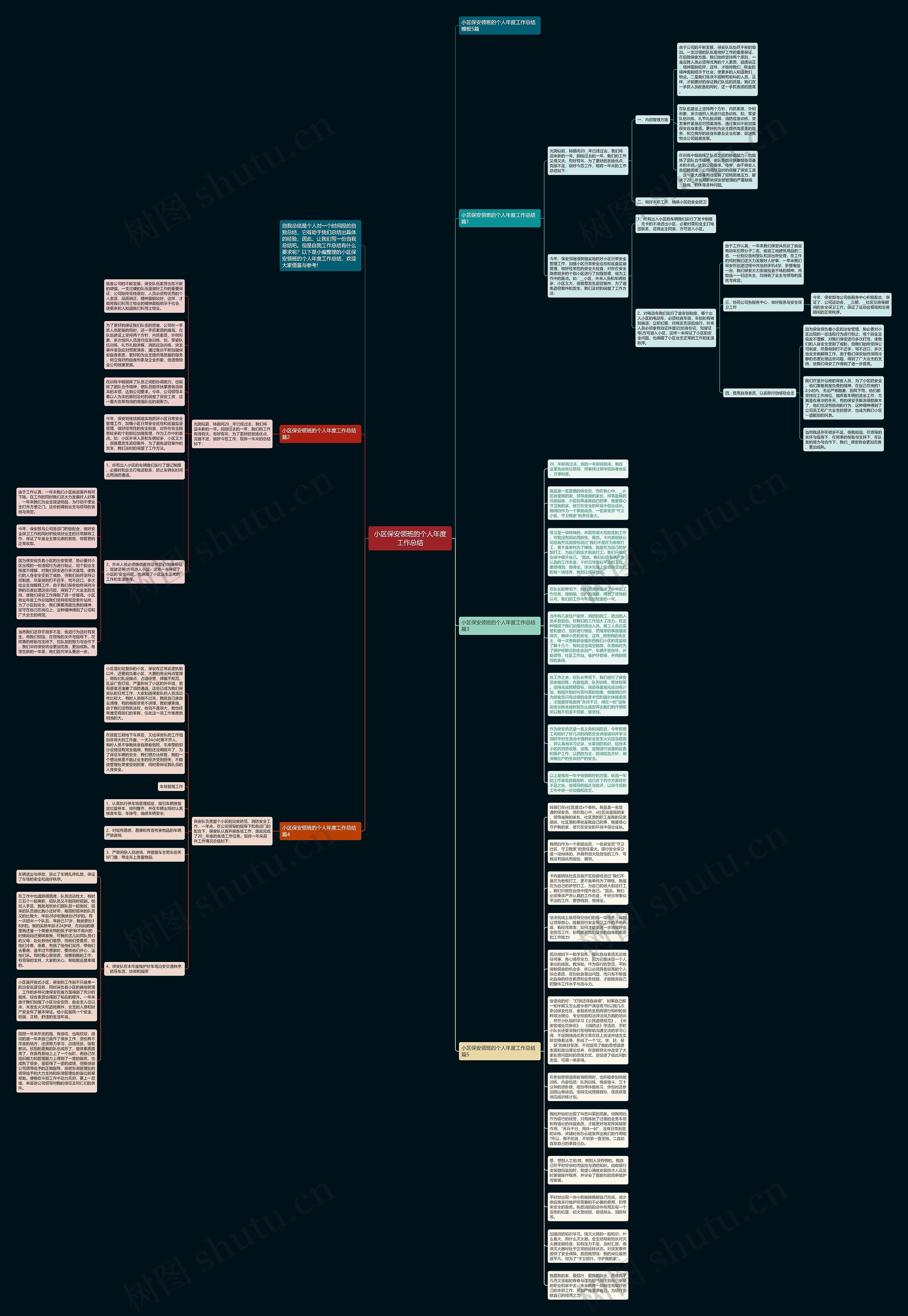 小区保安领班的个人年度工作总结思维导图