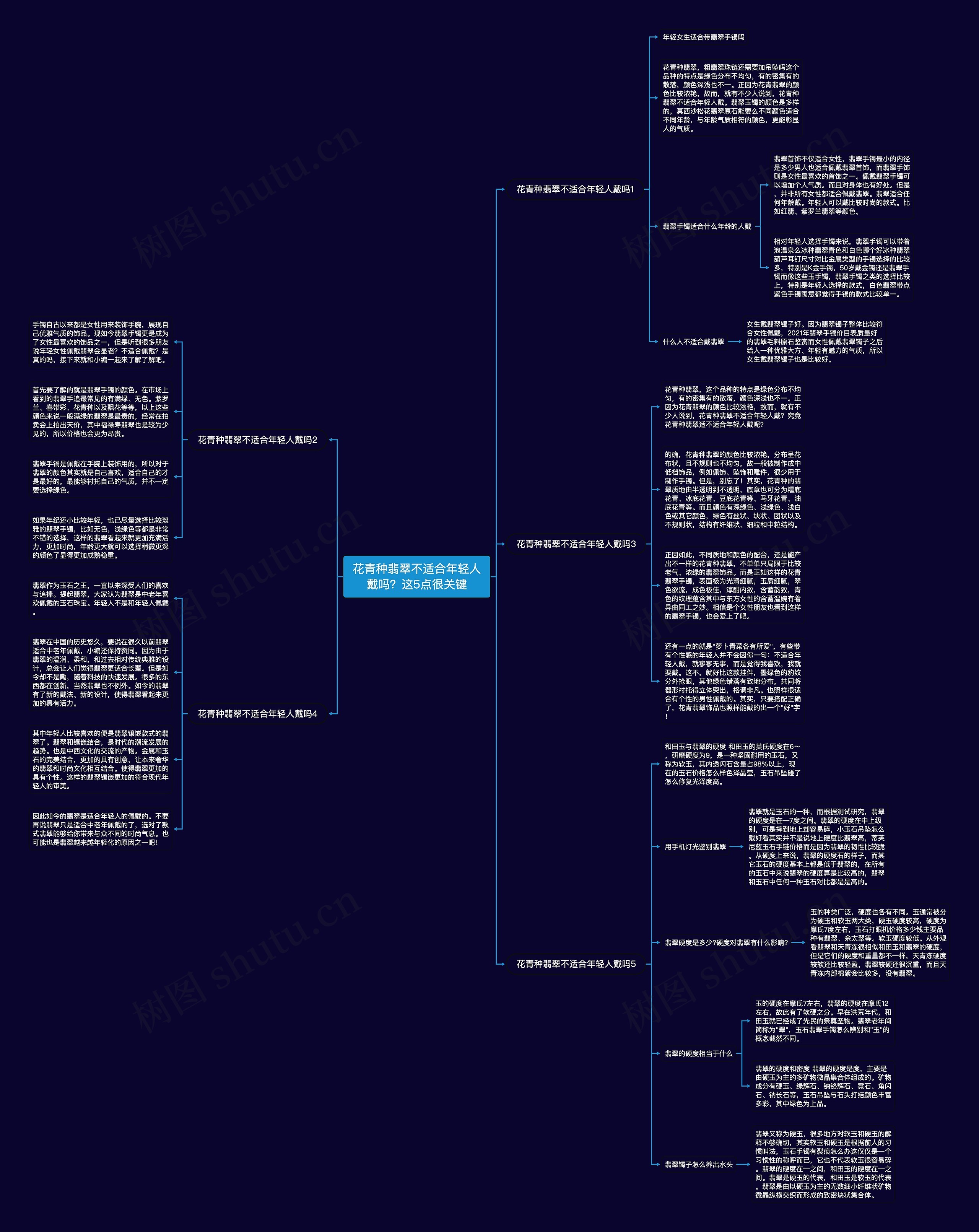 花青种翡翠不适合年轻人戴吗？这5点很关键思维导图
