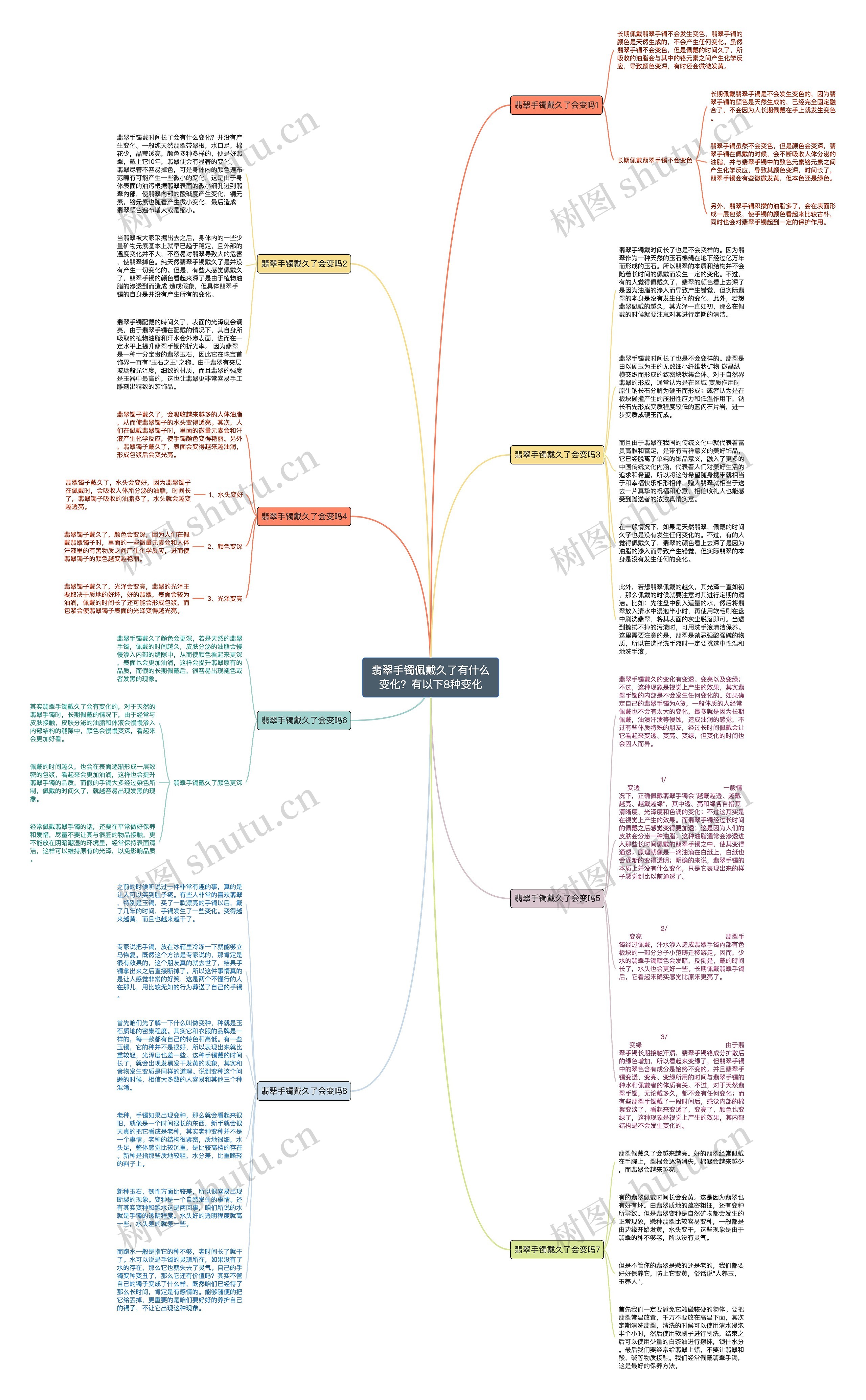 翡翠手镯佩戴久了有什么变化？有以下8种变化思维导图
