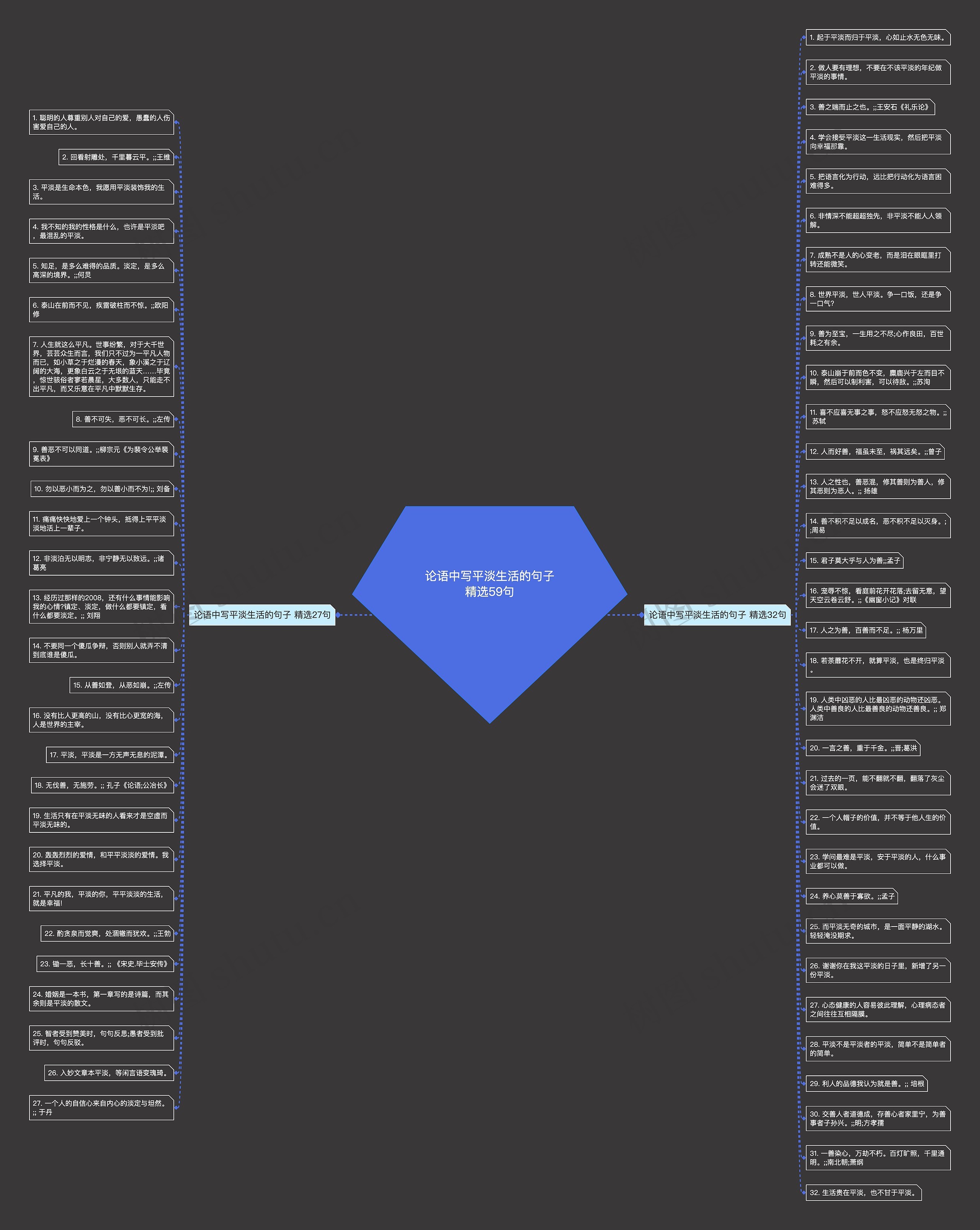 论语中写平淡生活的句子精选59句思维导图