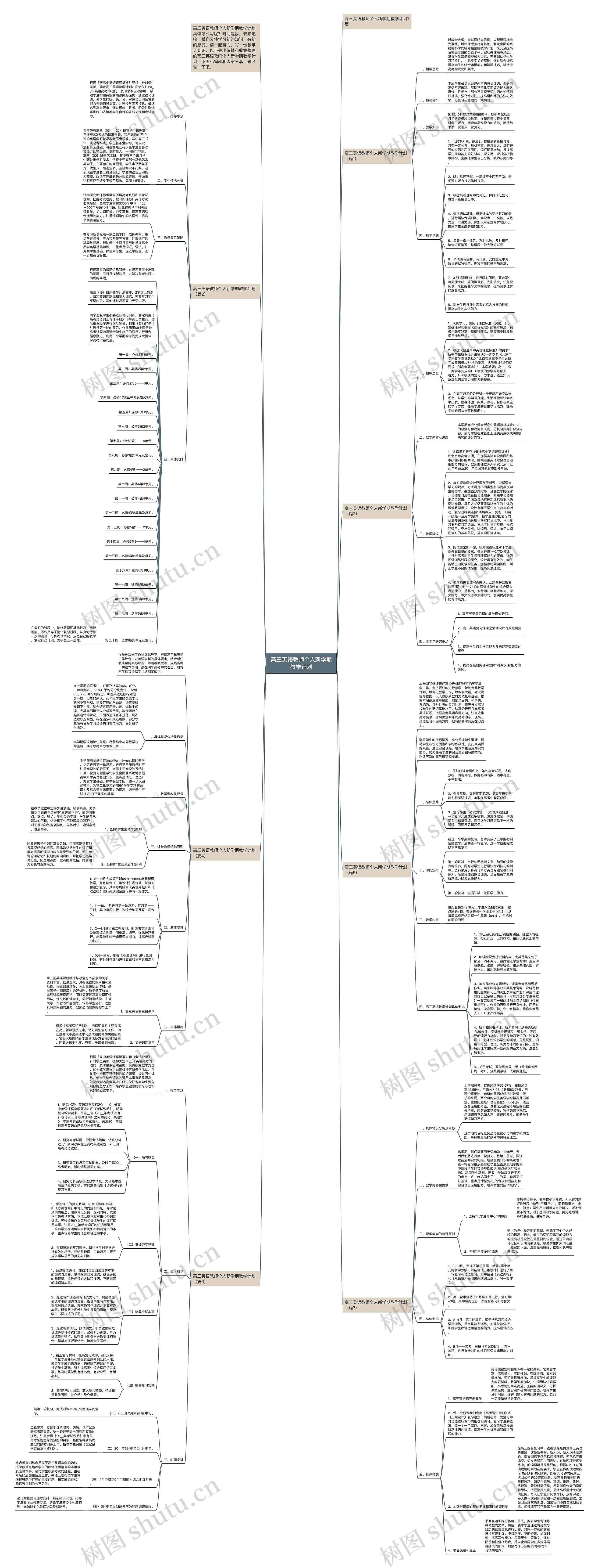 高三英语教师个人新学期教学计划思维导图