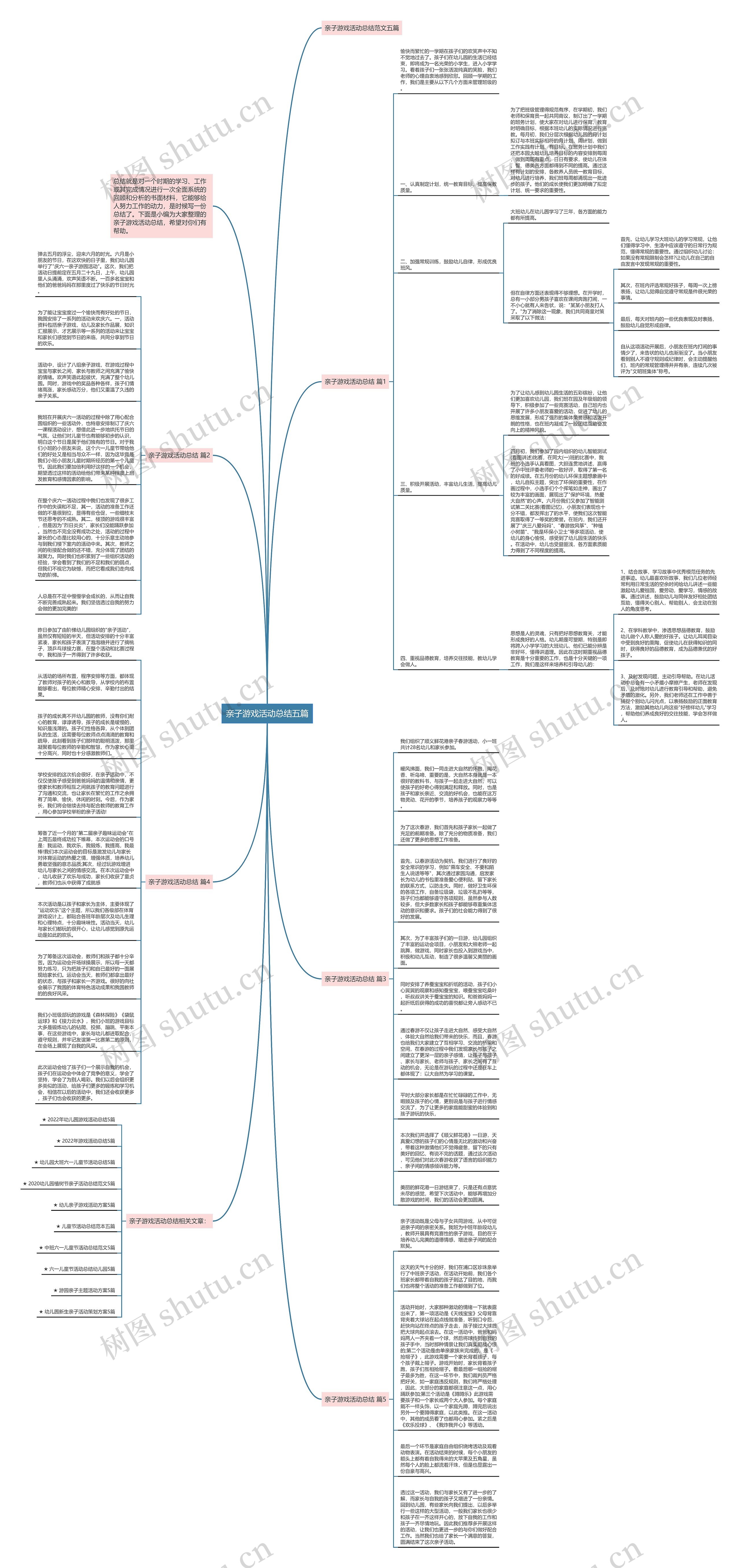 亲子游戏活动总结五篇思维导图