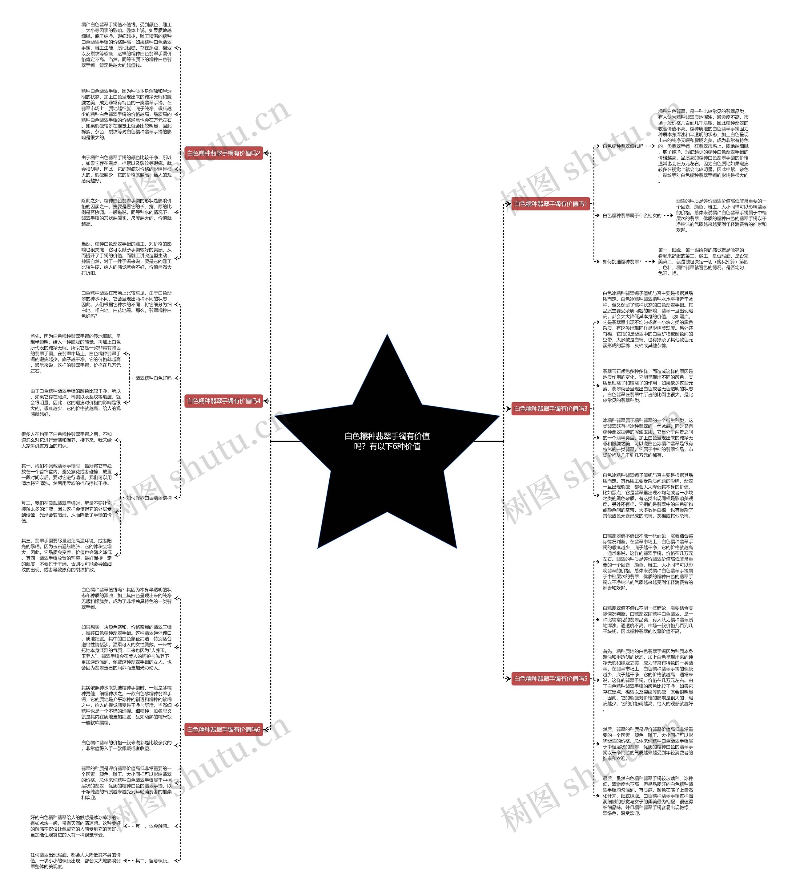 白色糯种翡翠手镯有价值吗？有以下6种价值思维导图