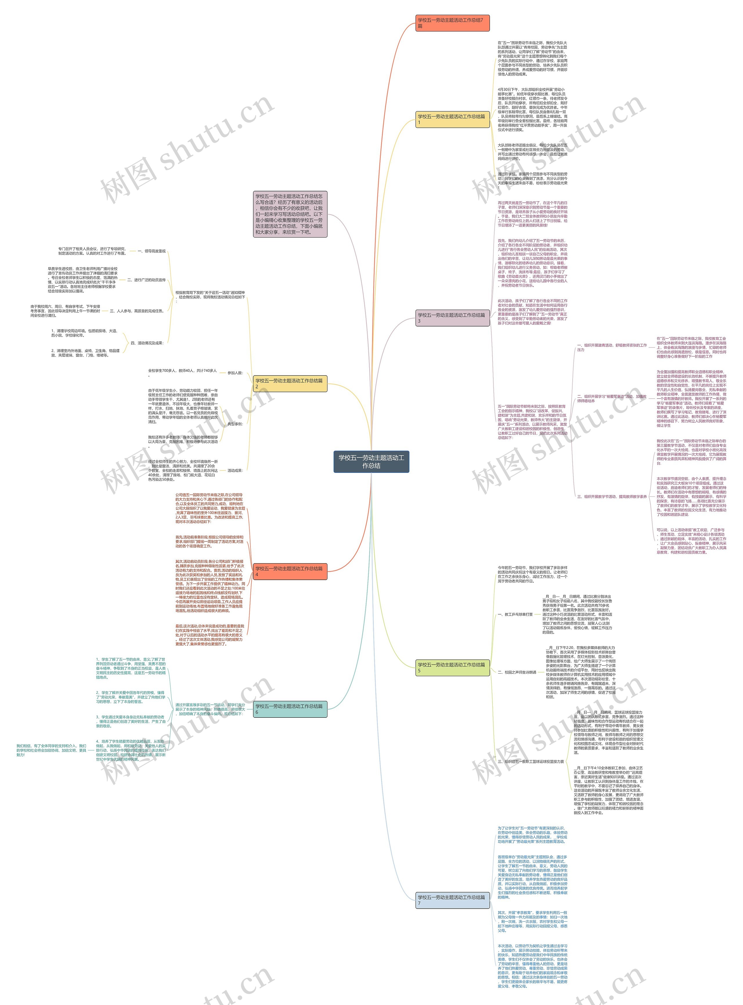 学校五一劳动主题活动工作总结思维导图