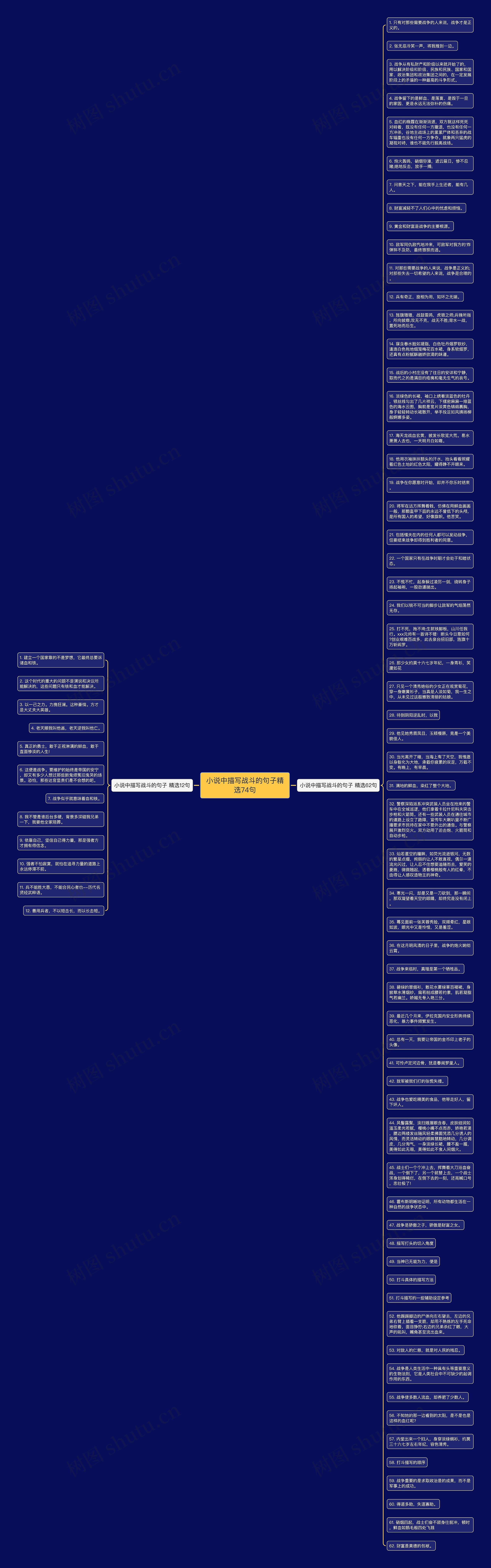 小说中描写战斗的句子精选74句思维导图