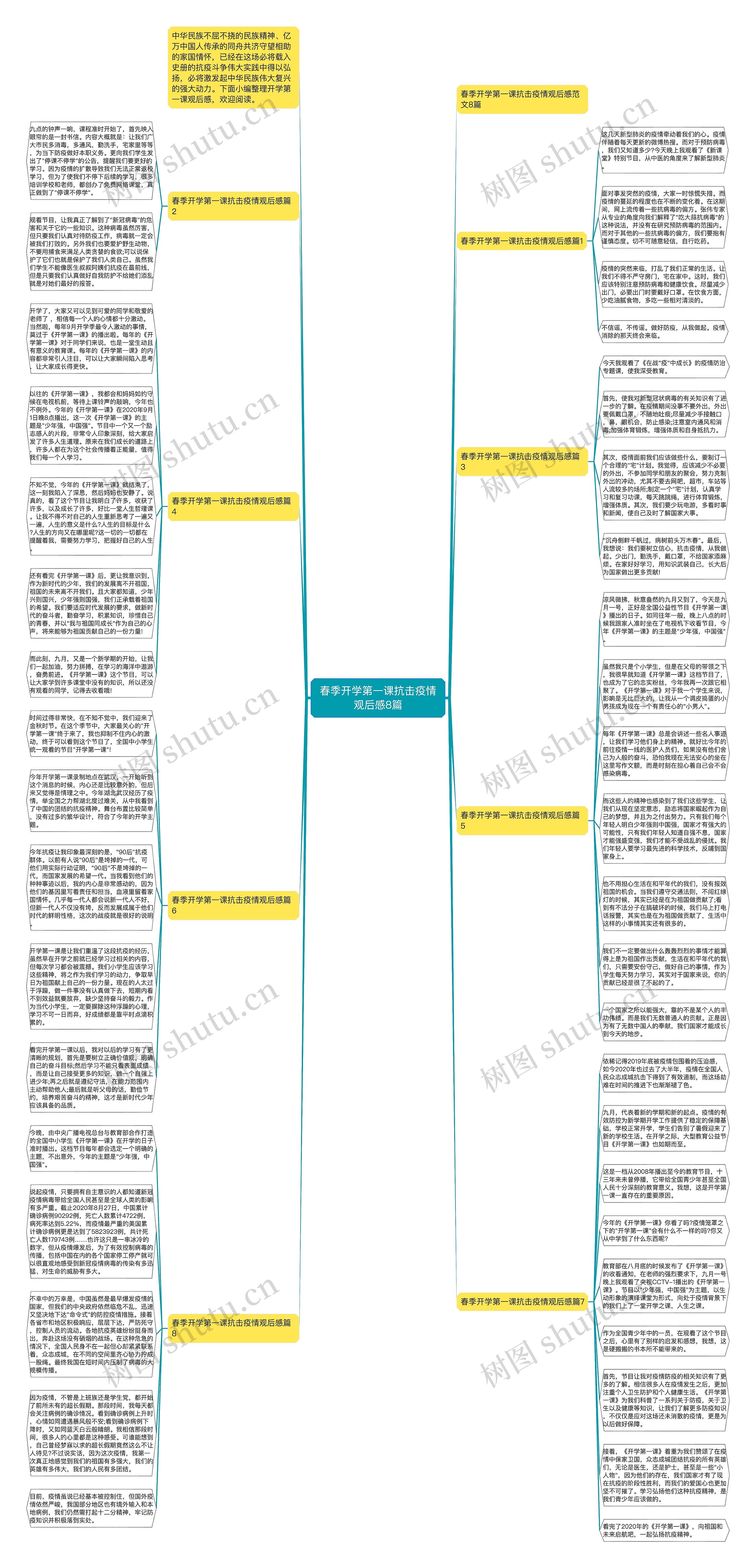 春季开学第一课抗击疫情观后感8篇思维导图
