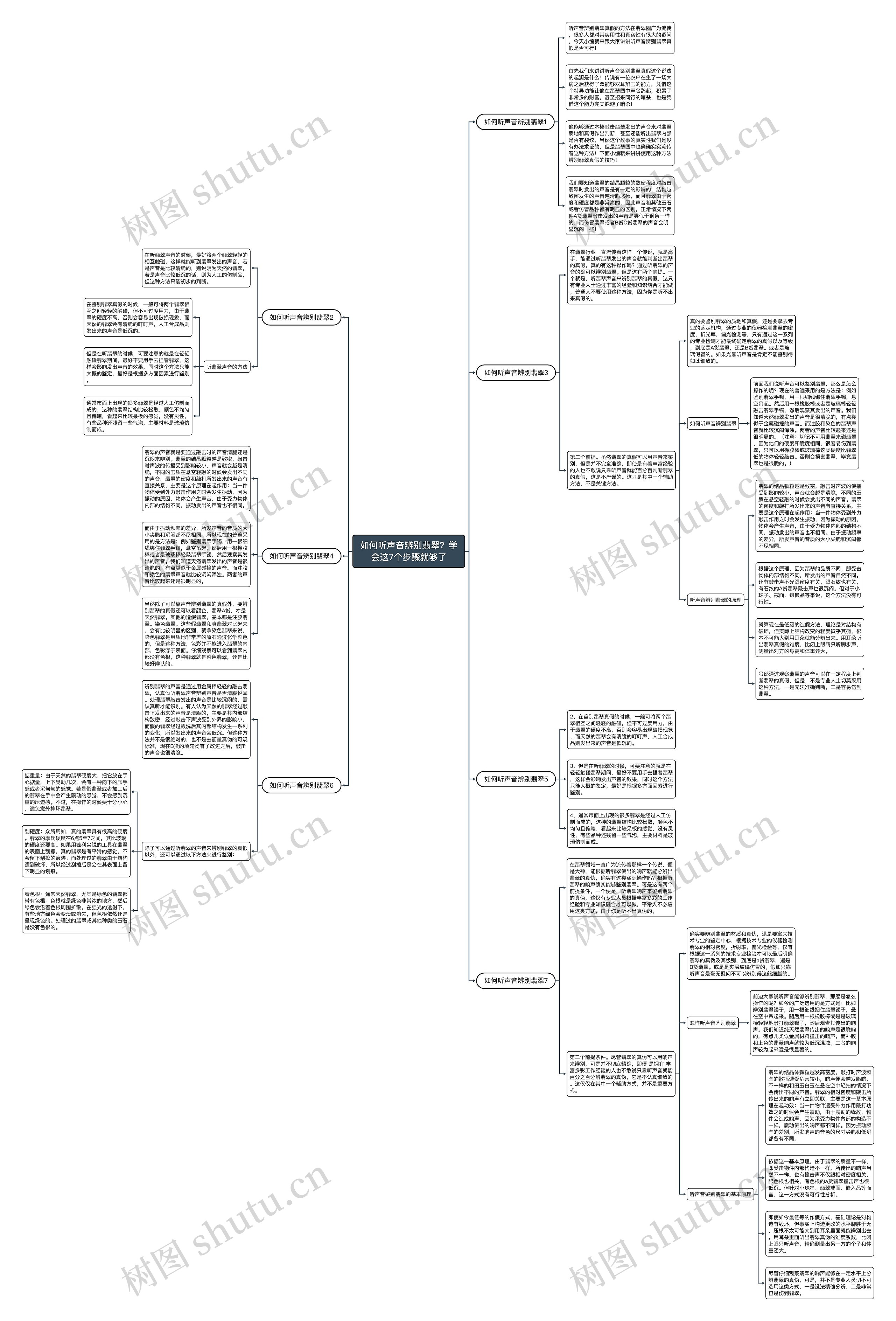 如何听声音辨别翡翠？学会这7个步骤就够了思维导图
