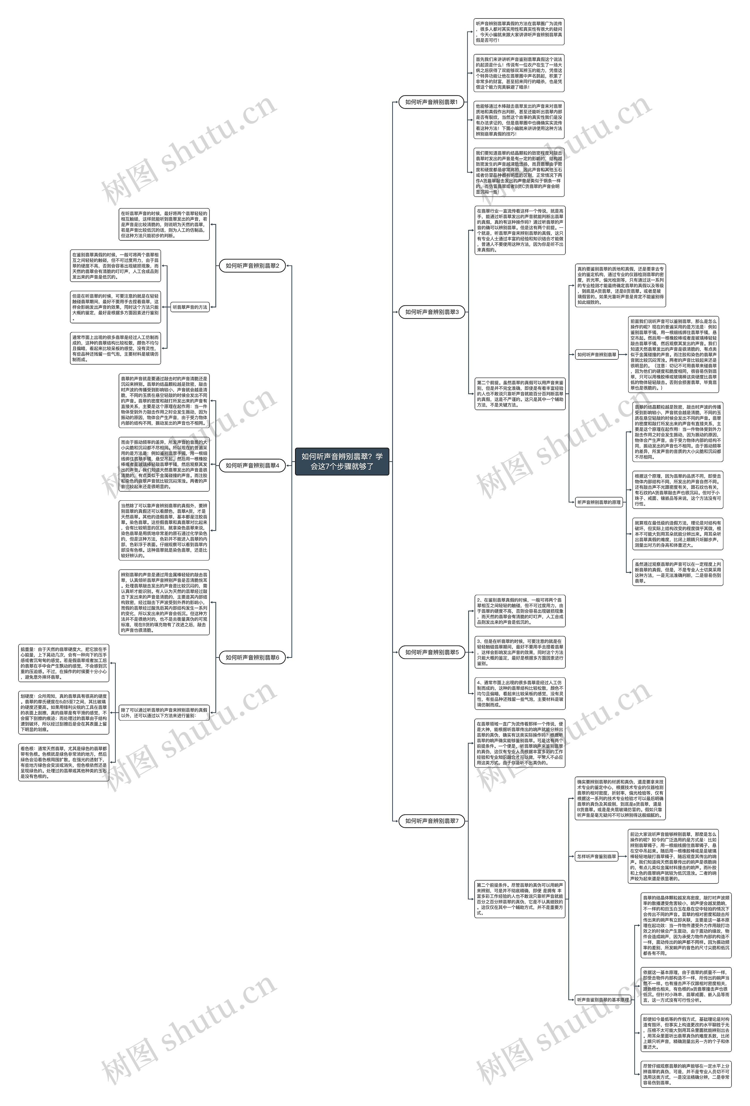 如何听声音辨别翡翠?学会这7个步骤就够了 如何听声音辨别翡翠?学会这7个步骤就够了