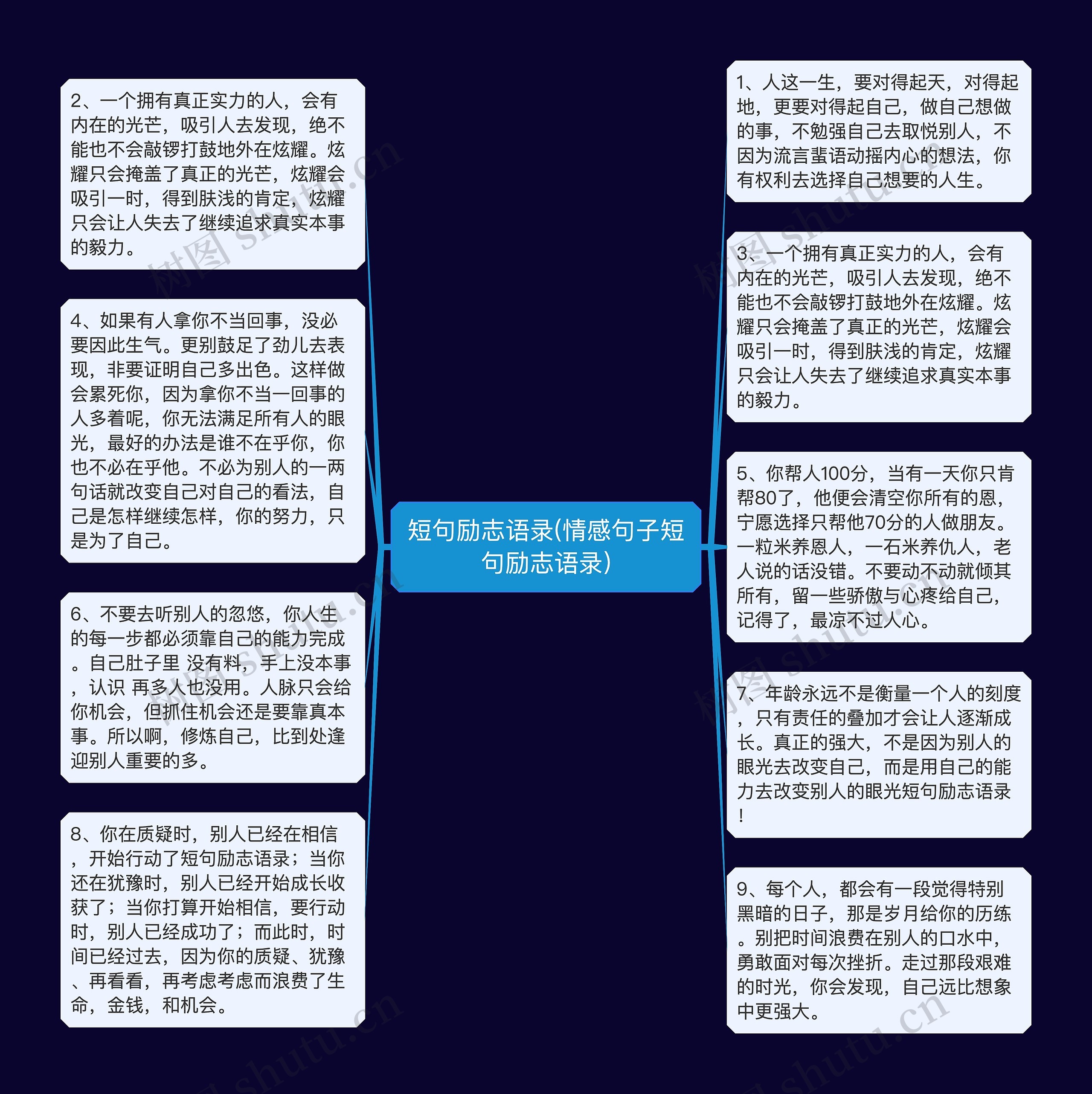 短句励志语录(情感句子短句励志语录)思维导图