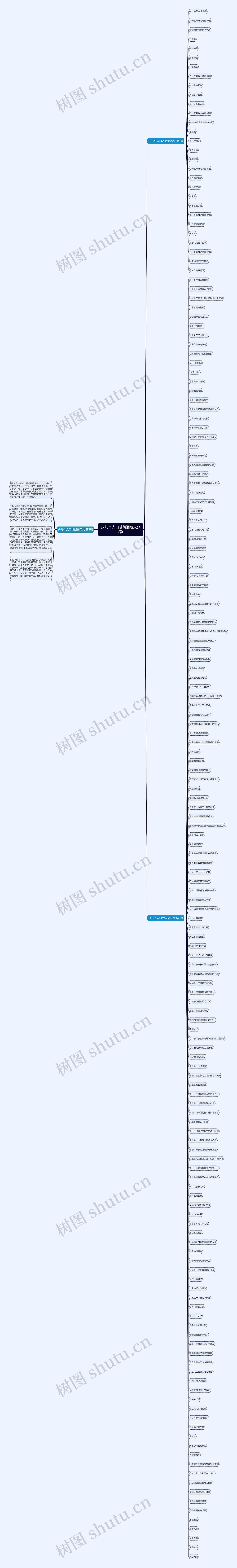 少儿个人口才朗诵范文(3篇)思维导图