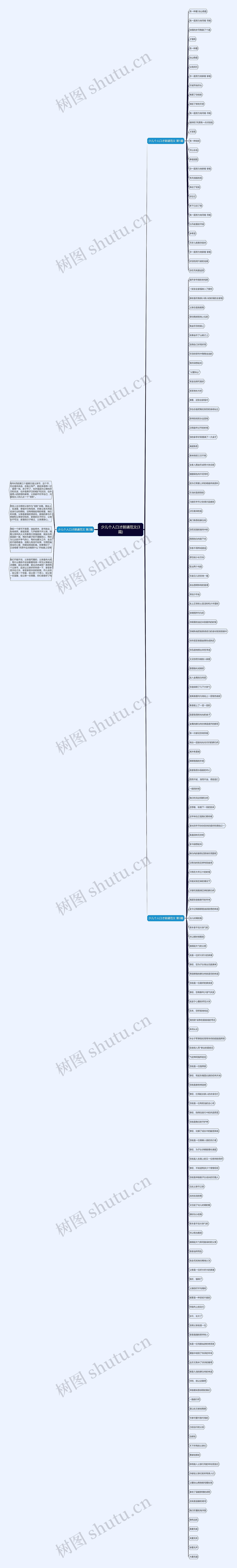 少儿个人口才朗诵范文(3篇) 少儿个人口才朗诵范文(3篇)