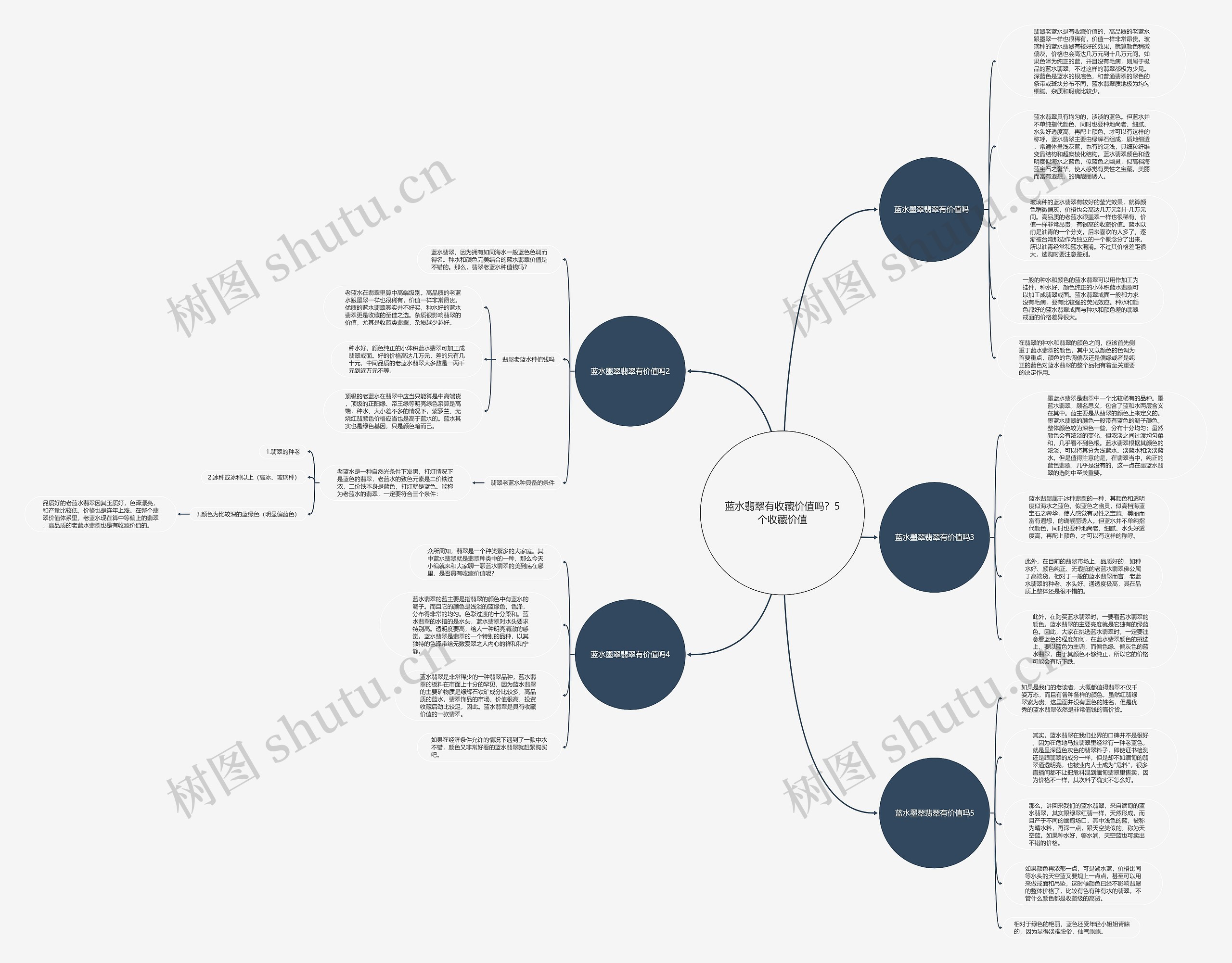 蓝水翡翠有收藏价值吗？5个收藏价值思维导图