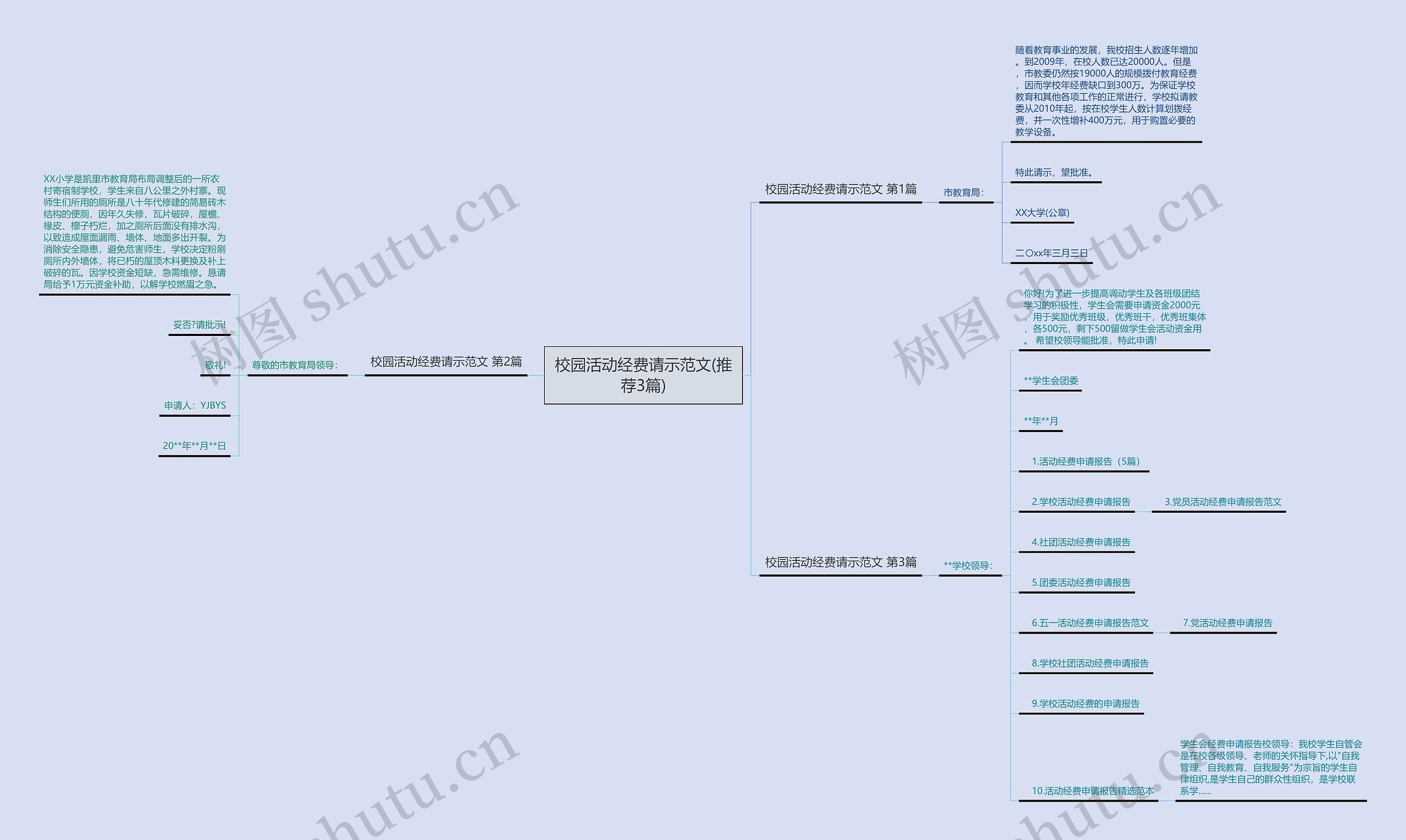 校园活动经费请示范文(推荐3篇)思维导图