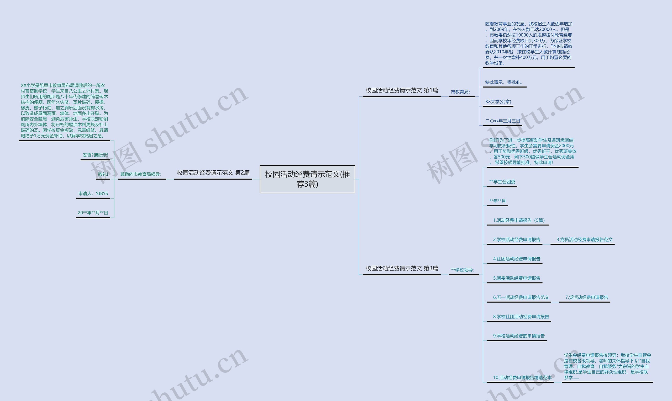 校园活动经费请示范文(推荐3篇) 校园活动经费请示范文(推荐3篇)