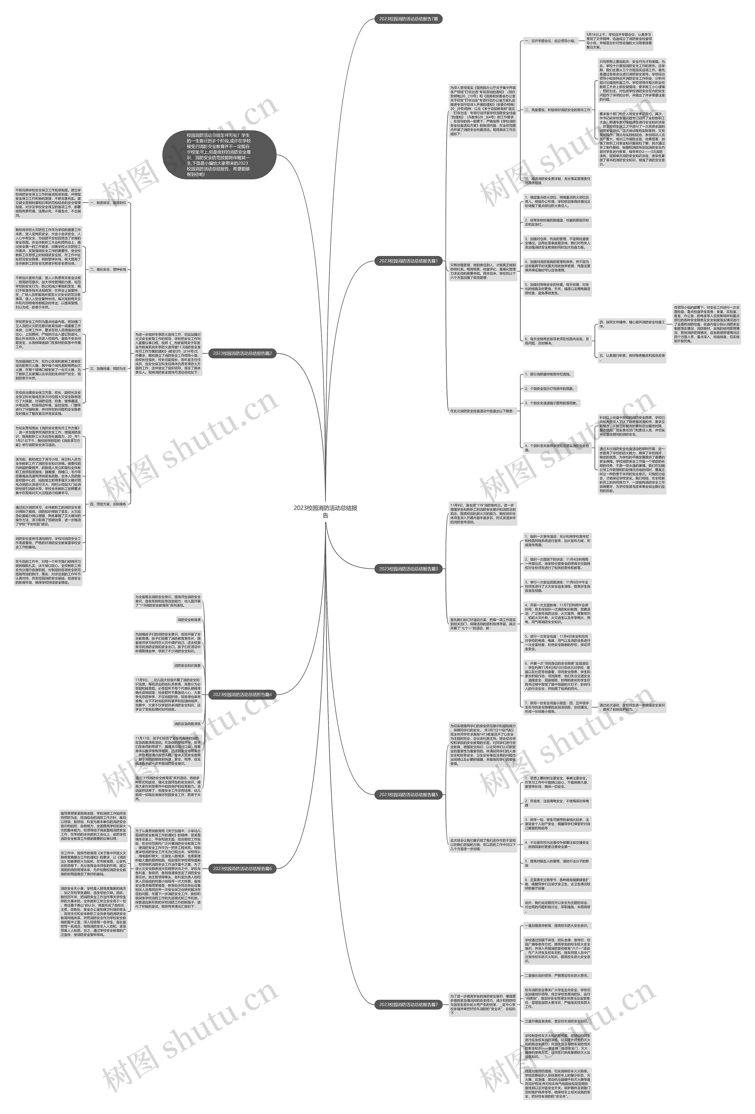 2023校园消防活动总结报告思维导图