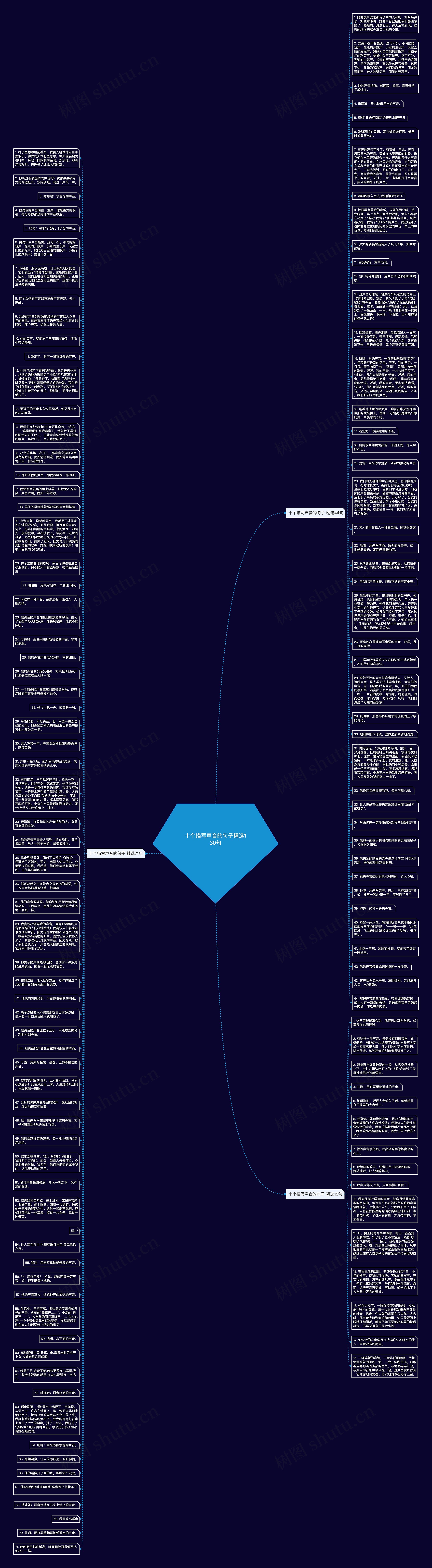 十个描写声音的句子精选130句思维导图