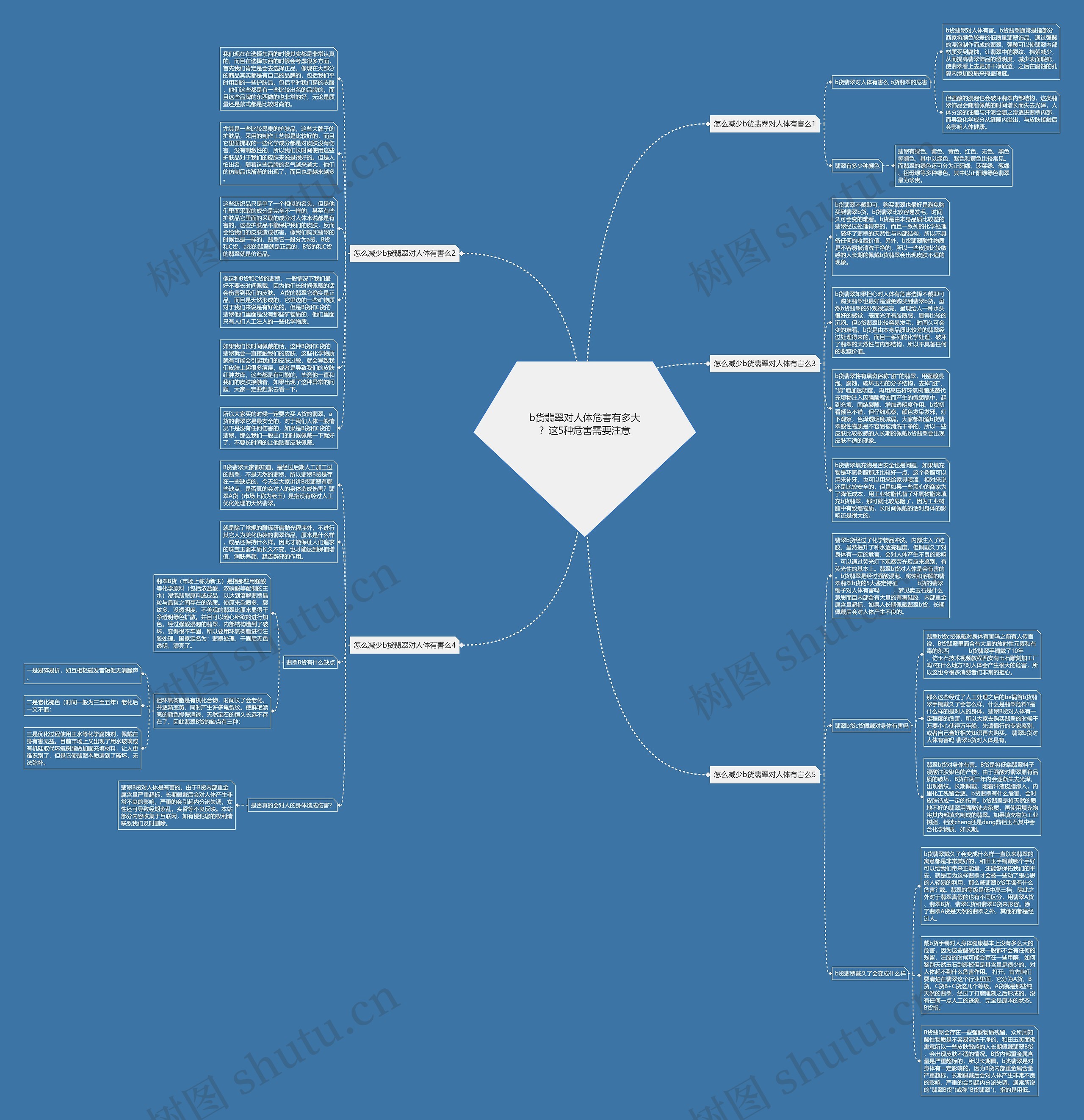 b货翡翠对人体危害有多大？这5种危害需要注意思维导图