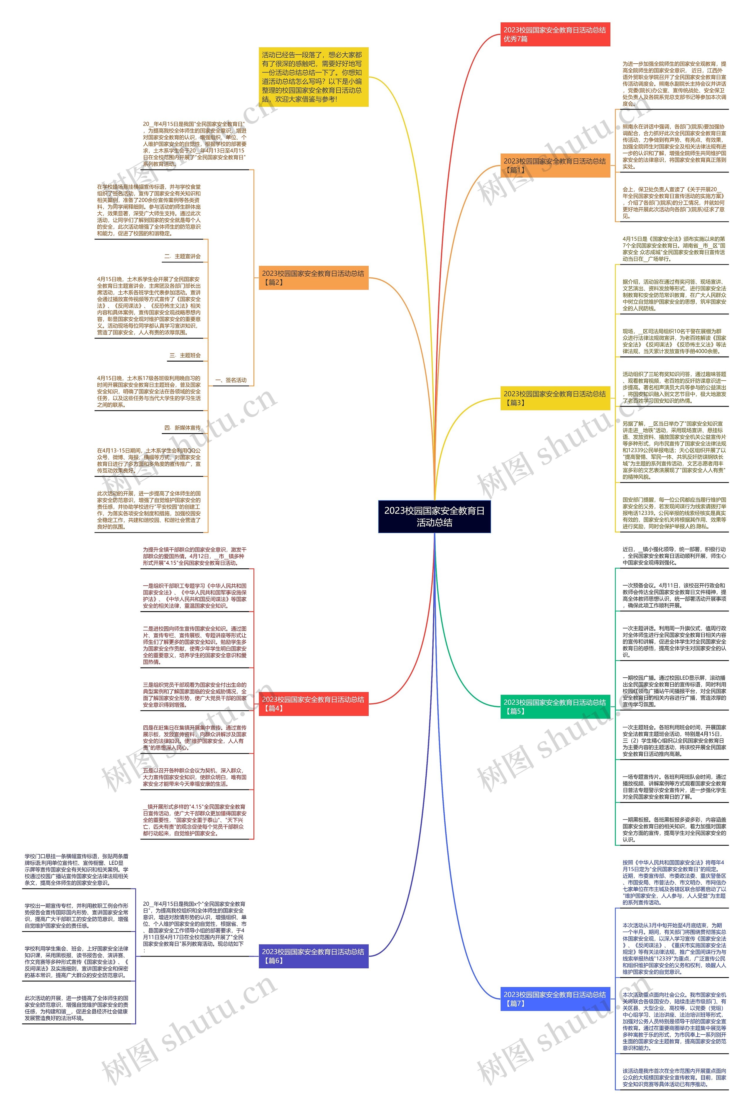 2023校园国家安全教育日活动总结思维导图高清图 2023校园国家安全教育日活动总结思维导图
