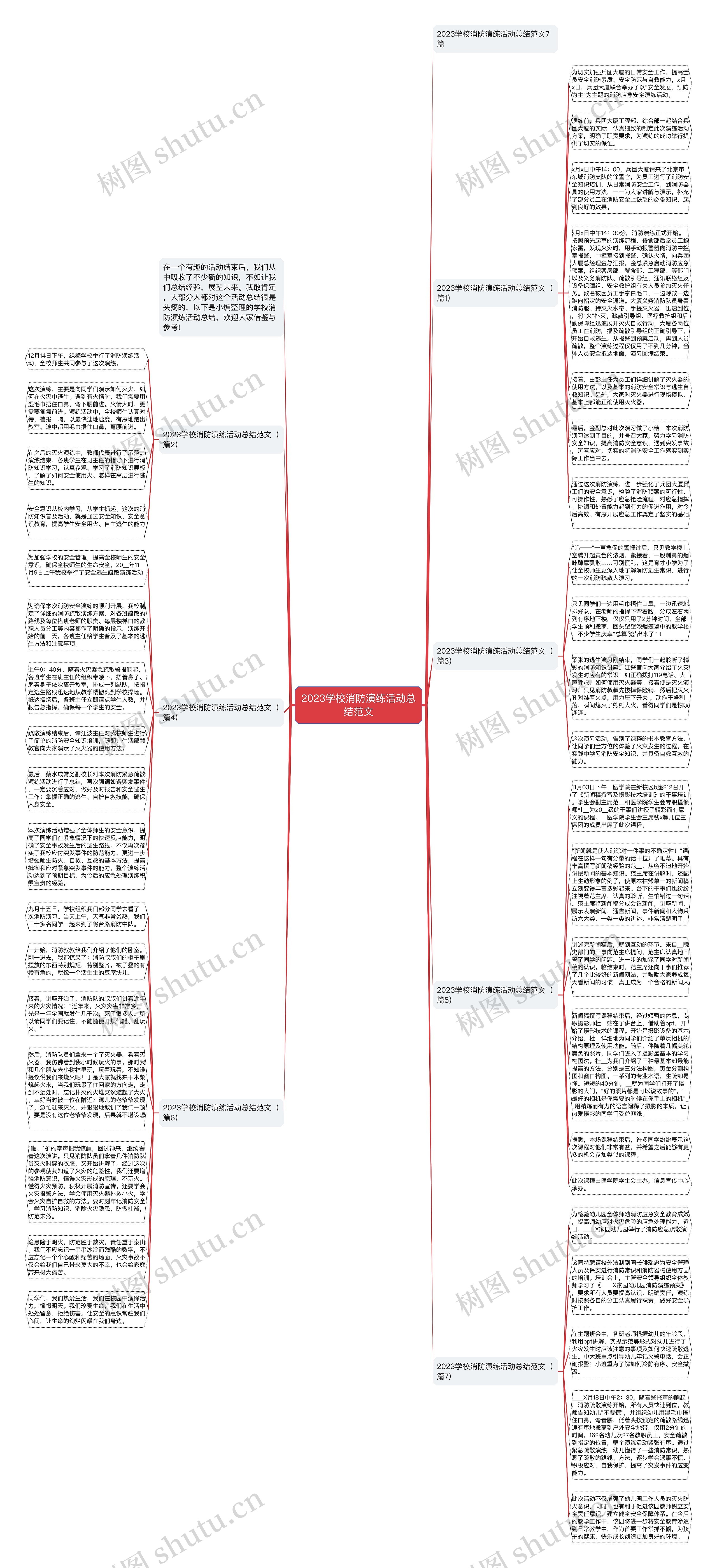 2023学校消防演练活动总结范文思维导图