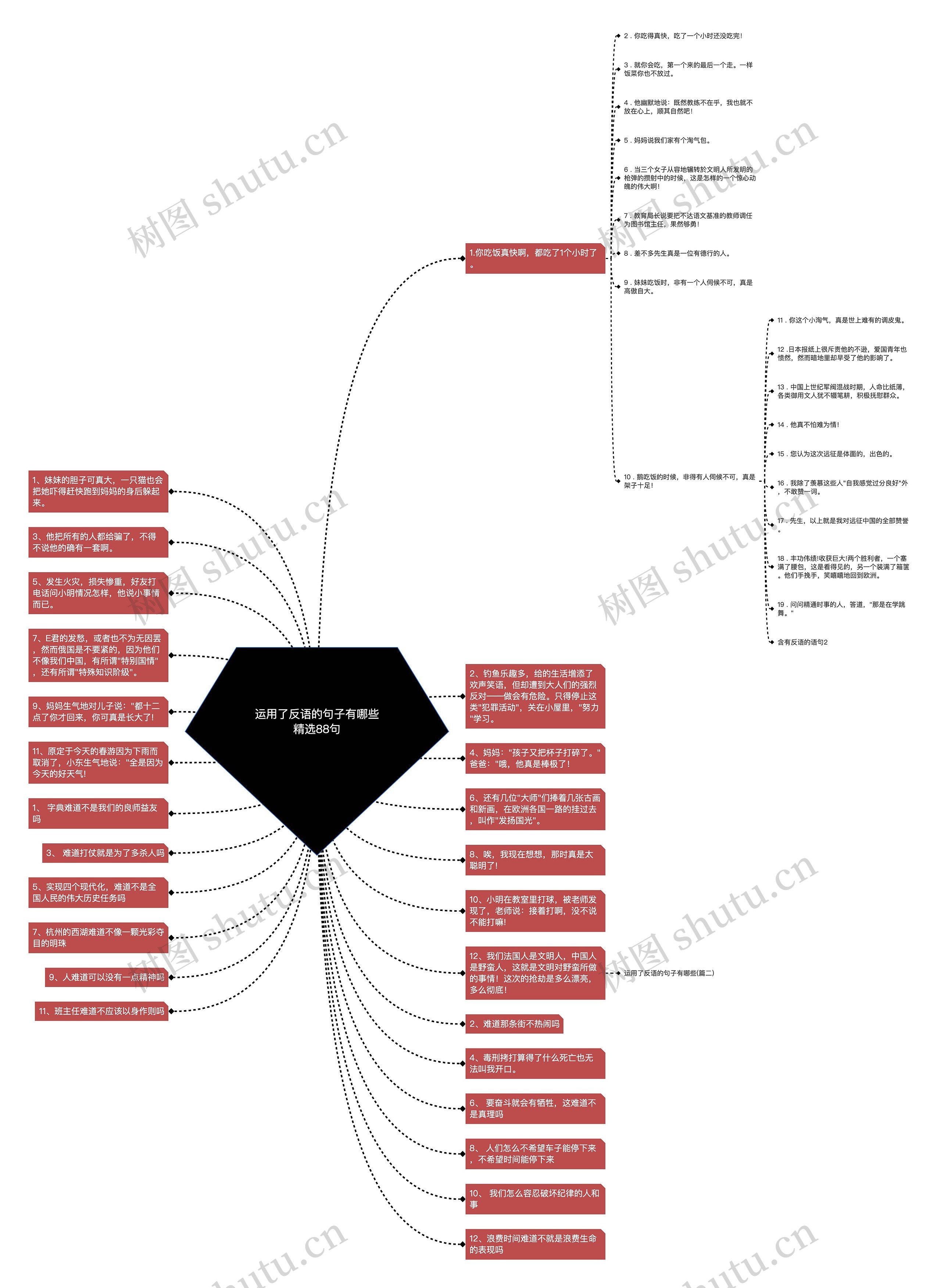 运用了反语的句子有哪些精选88句思维导图