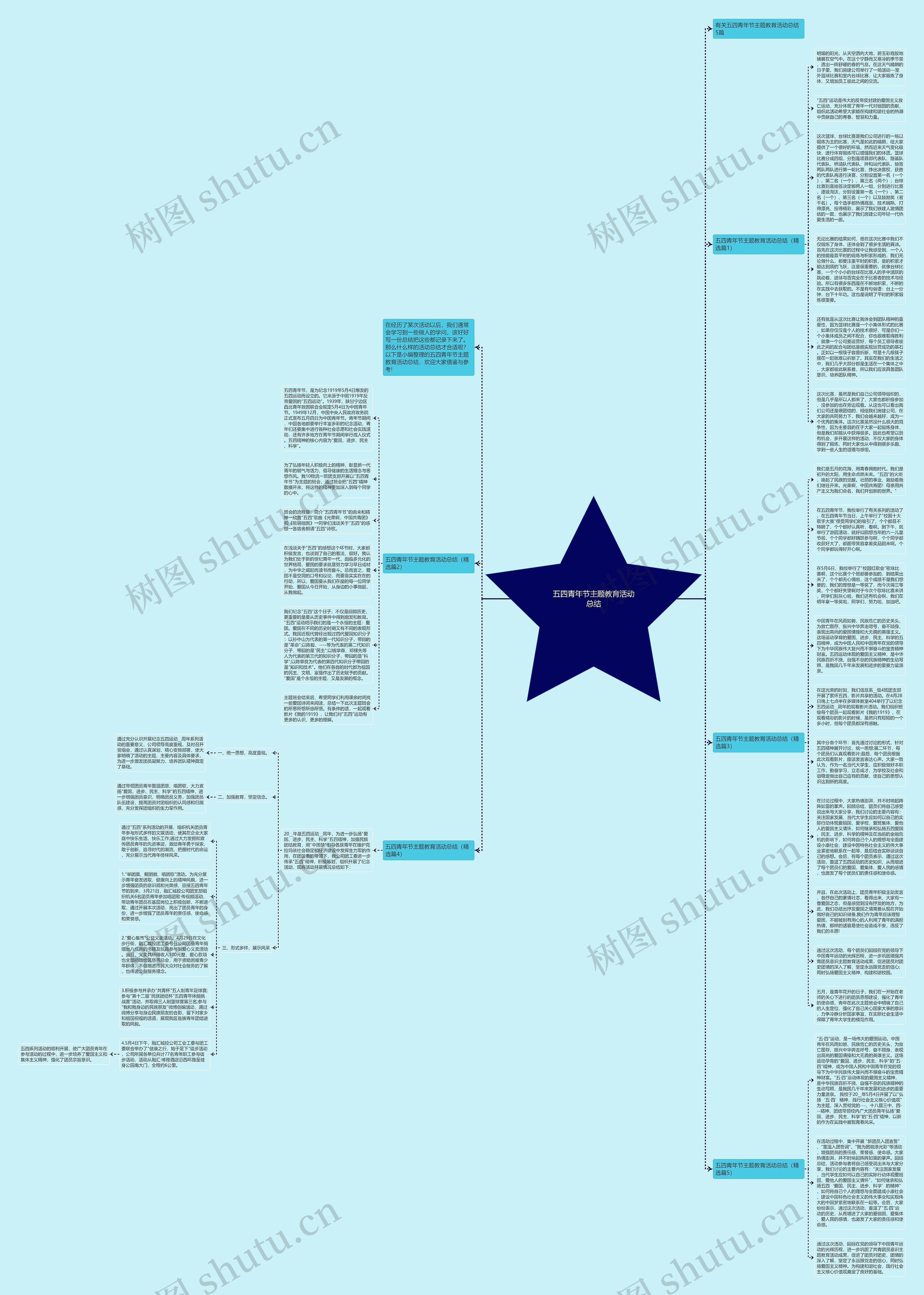 五四青年节主题教育活动总结思维导图