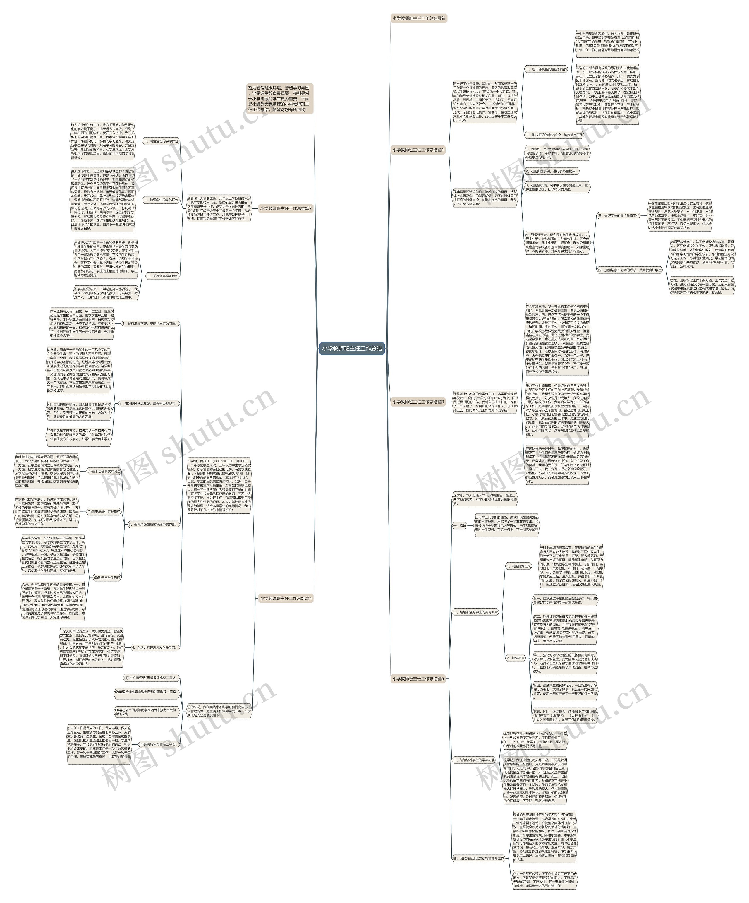 小学教师班主任工作总结思维导图