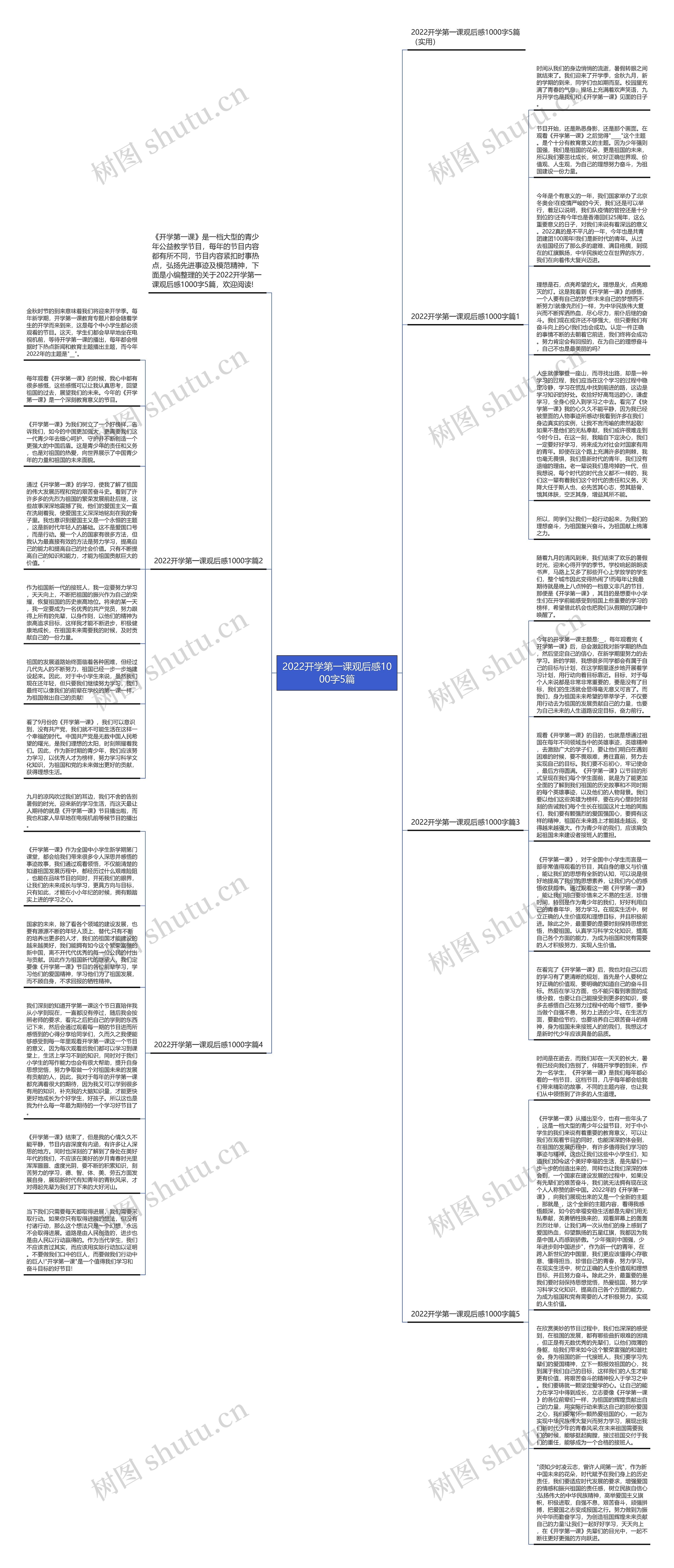 2022开学第一课观后感1000字5篇思维导图