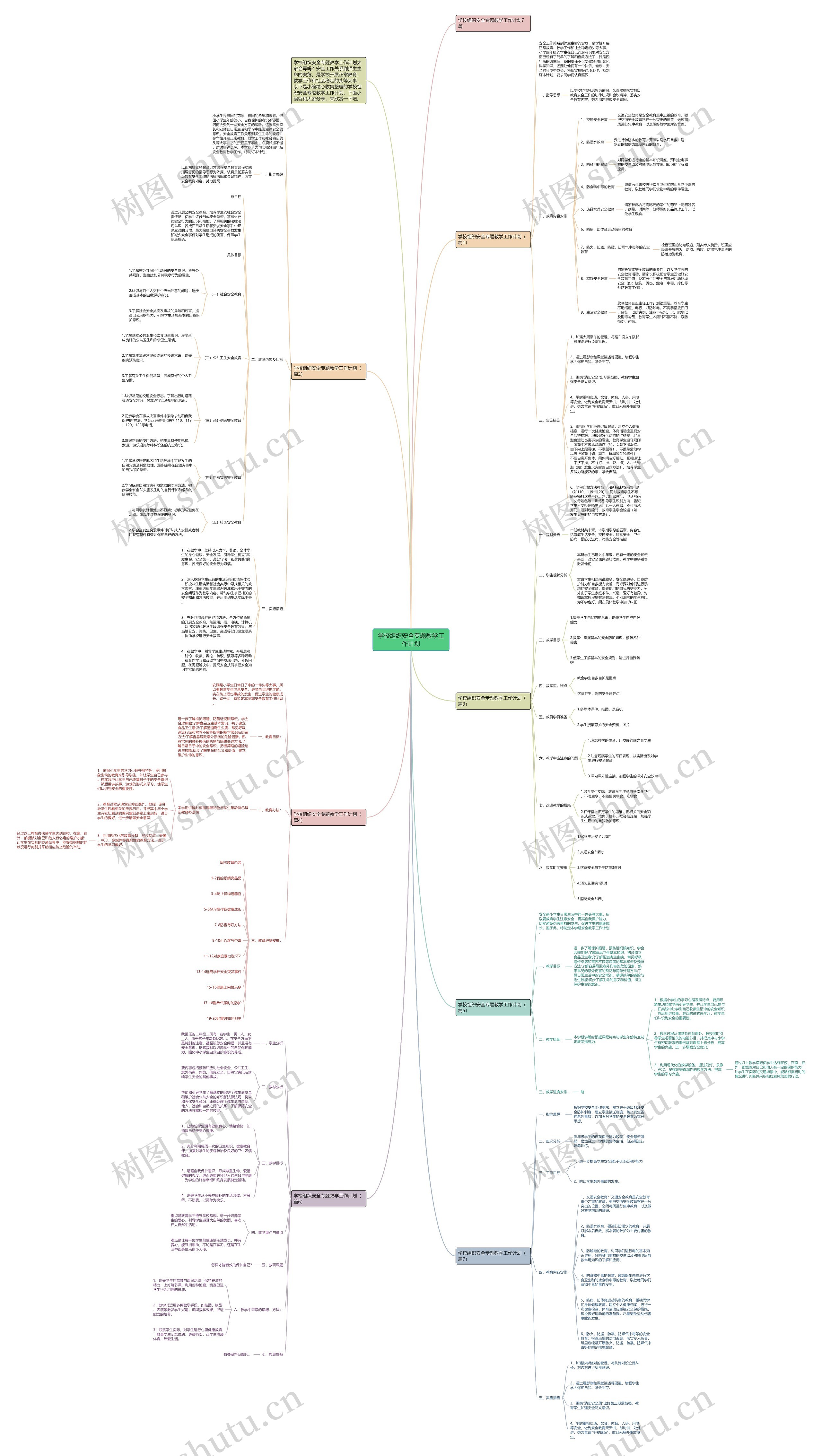 学校组织安全专题教学工作计划思维导图