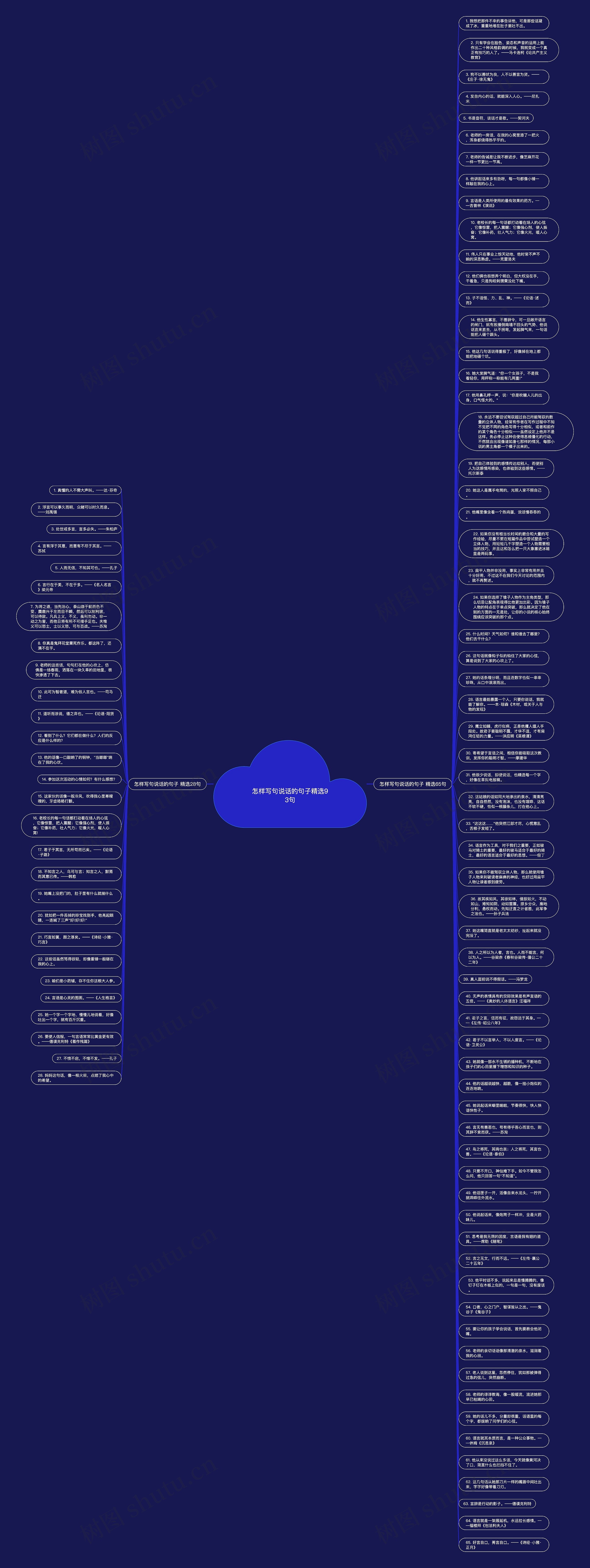 怎样写句说话的句子精选93句思维导图