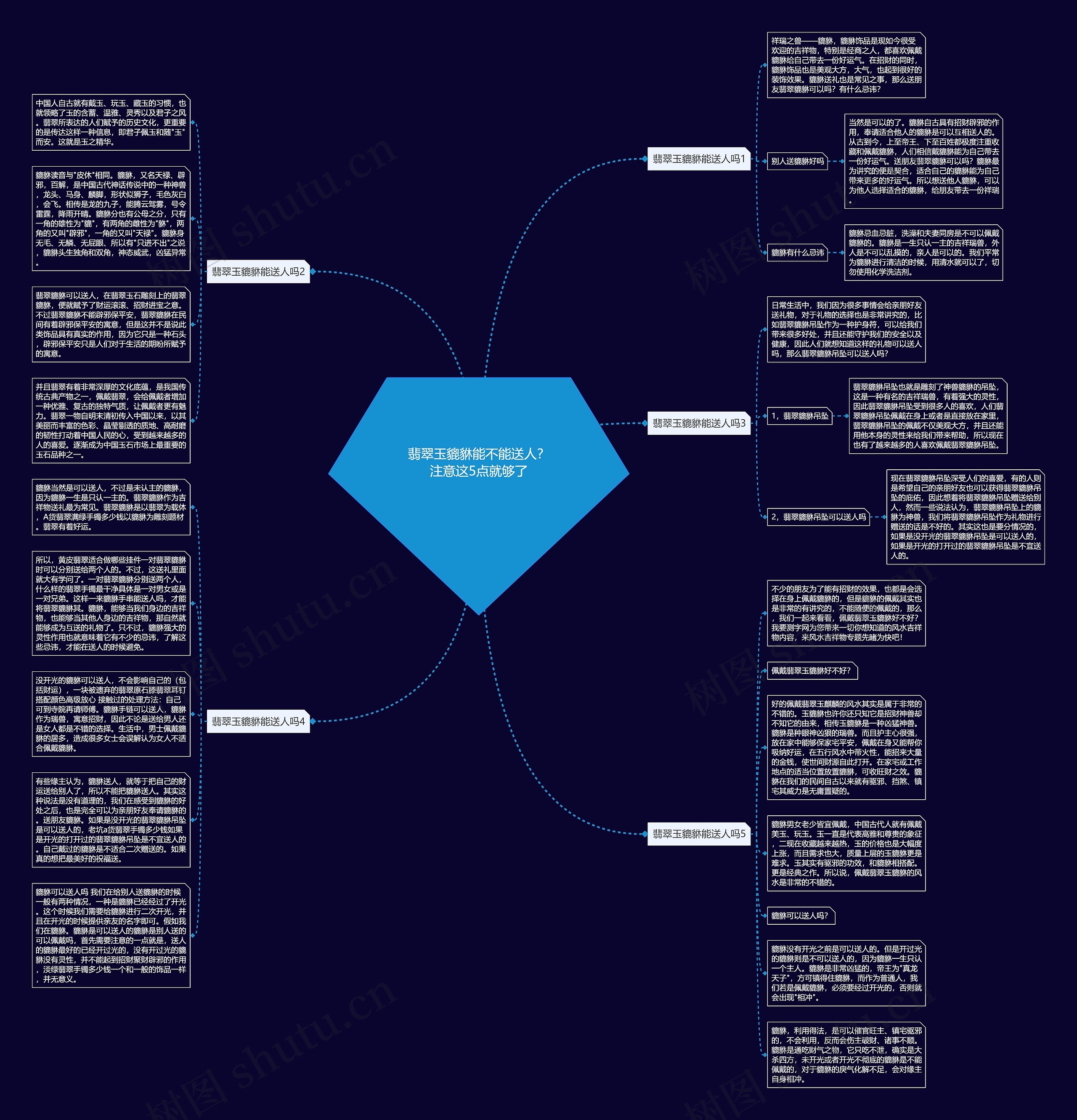 翡翠玉貔貅能不能送人？注意这5点就够了思维导图