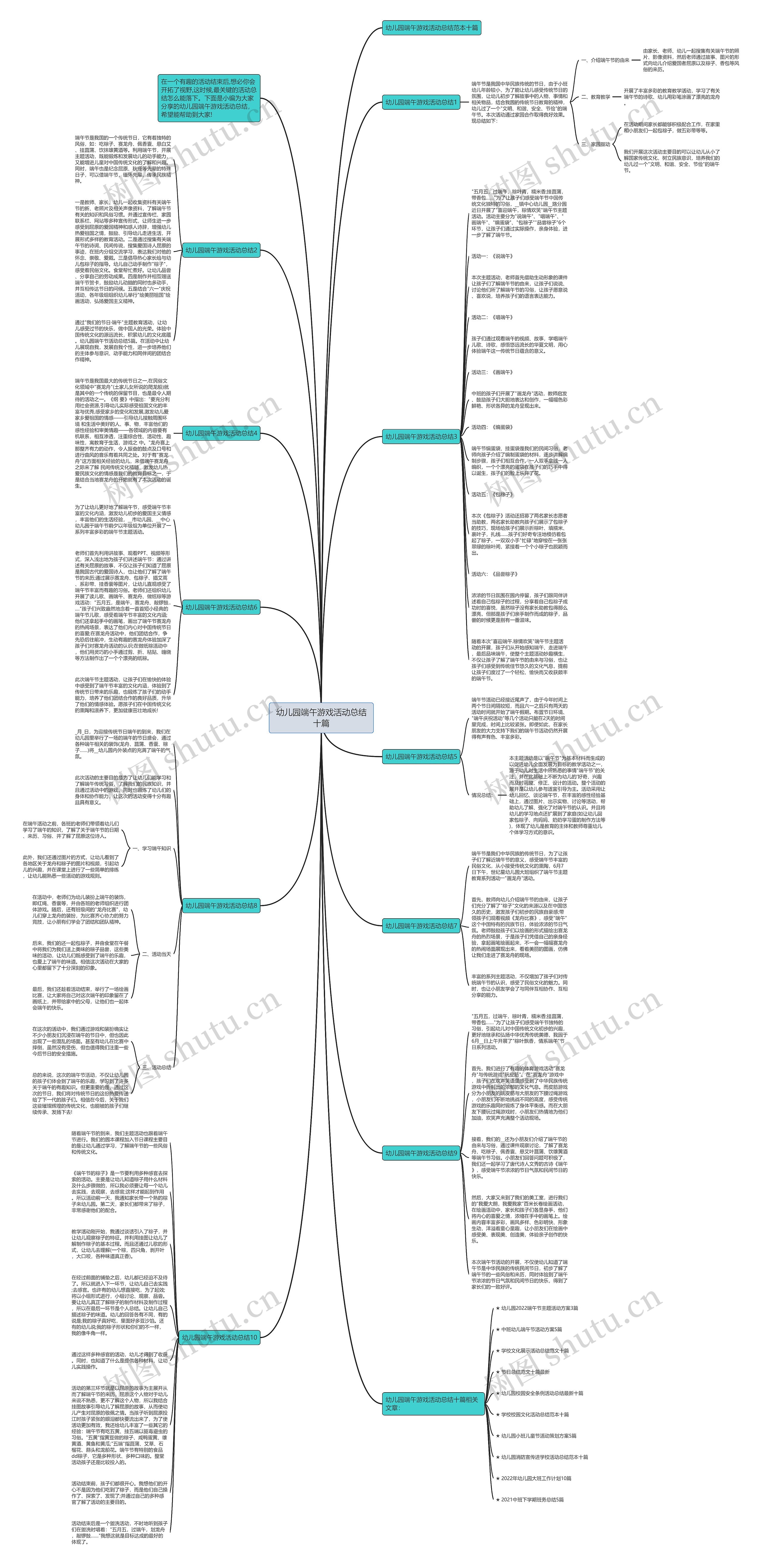 幼儿园端午游戏活动总结十篇思维导图