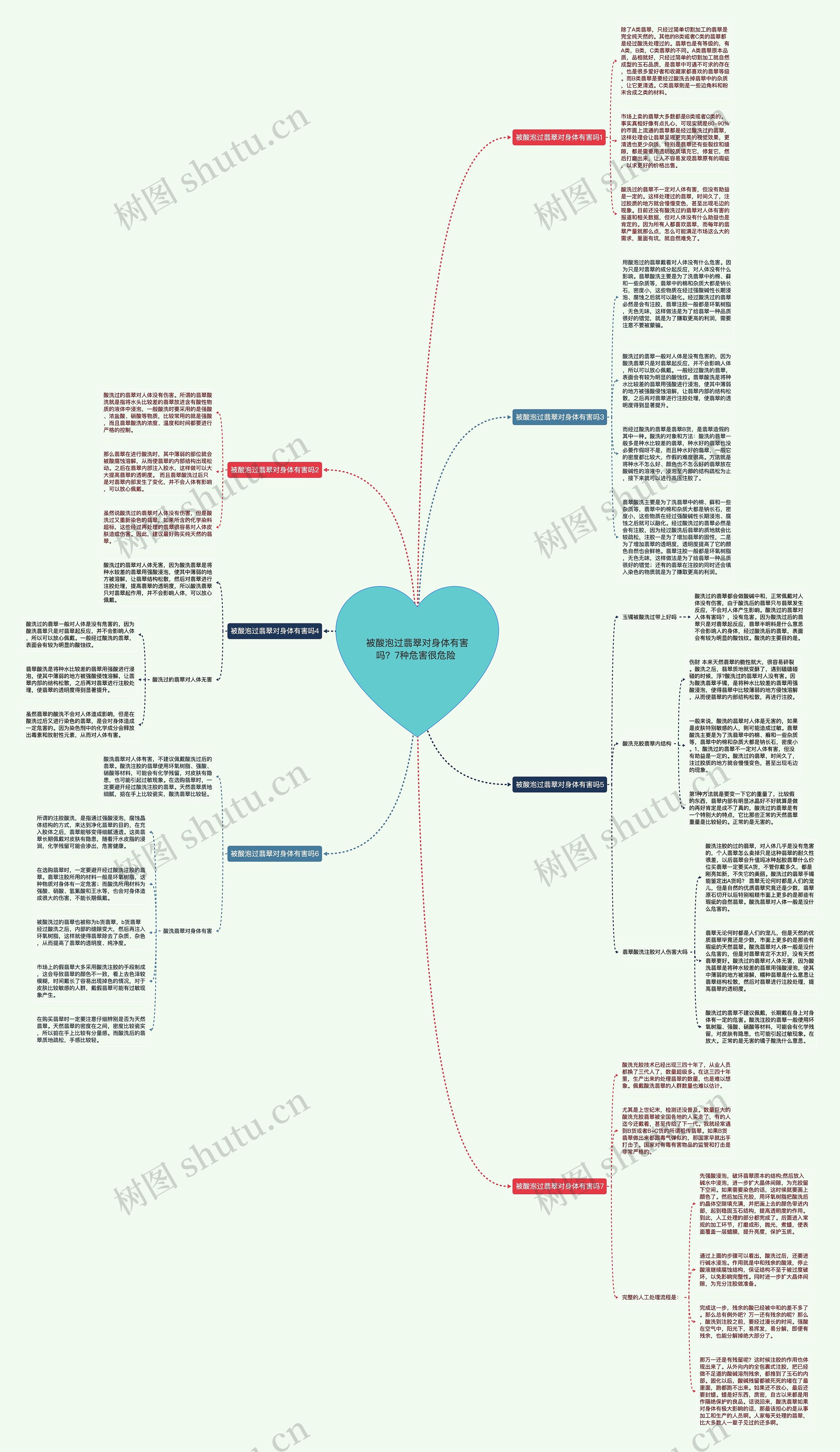 被酸泡过翡翠对身体有害吗？7种危害很危险 思维导图