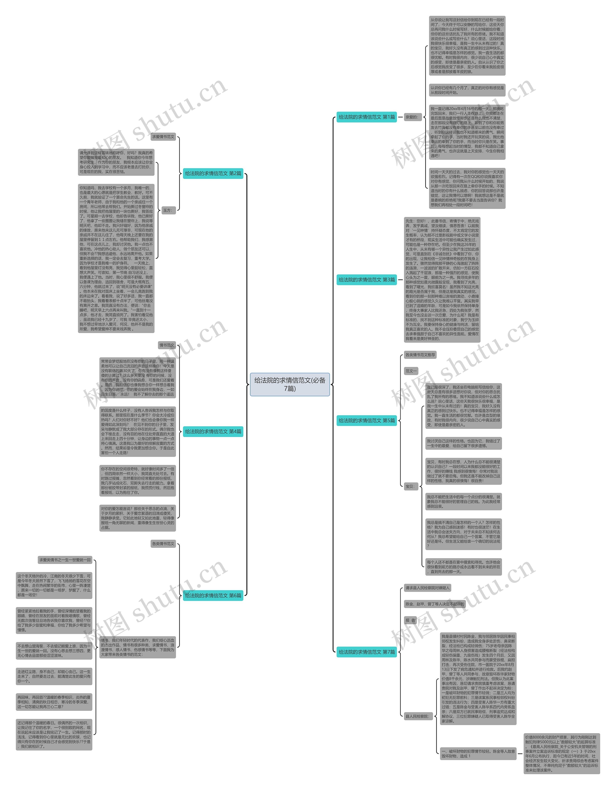 给法院的求情信范文(必备7篇)思维导图