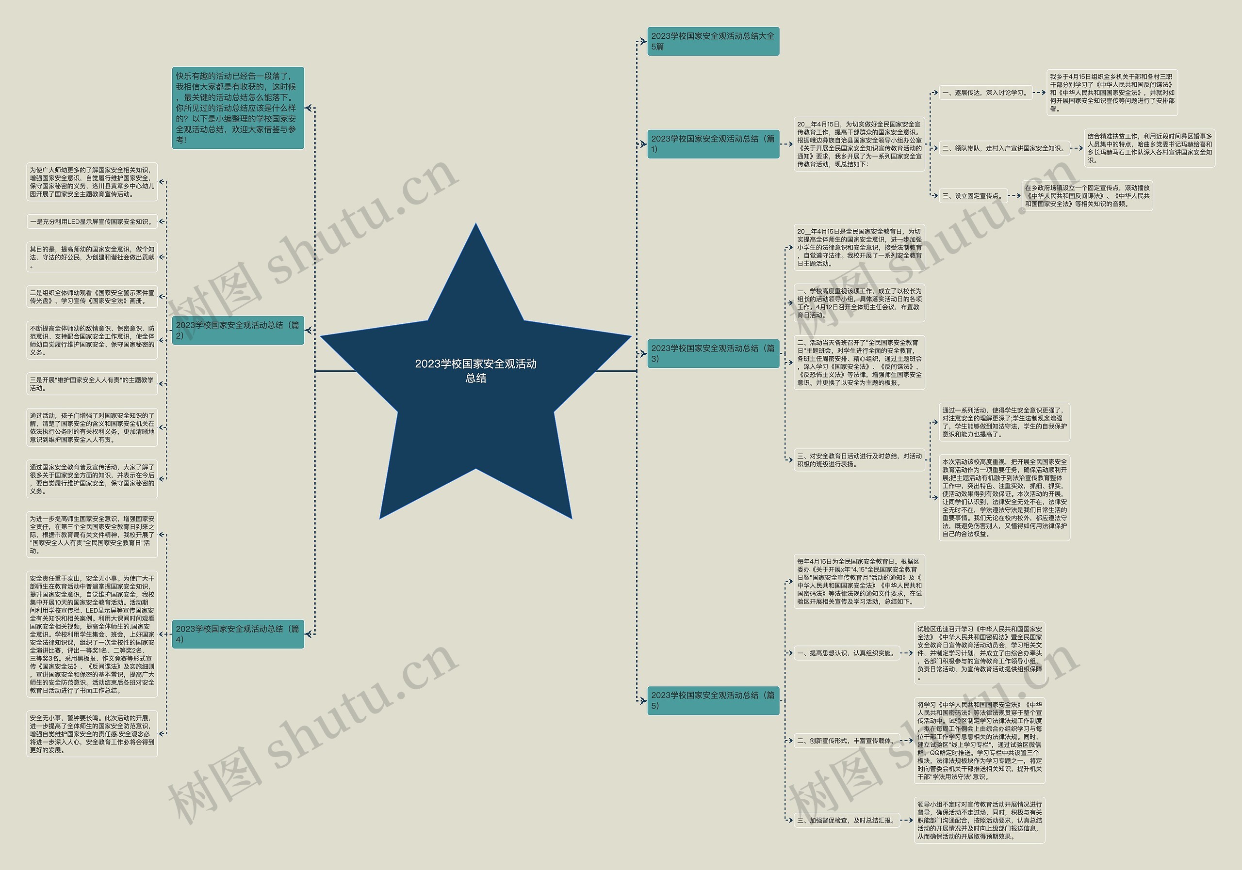 2023学校国家安全观活动总结思维导图