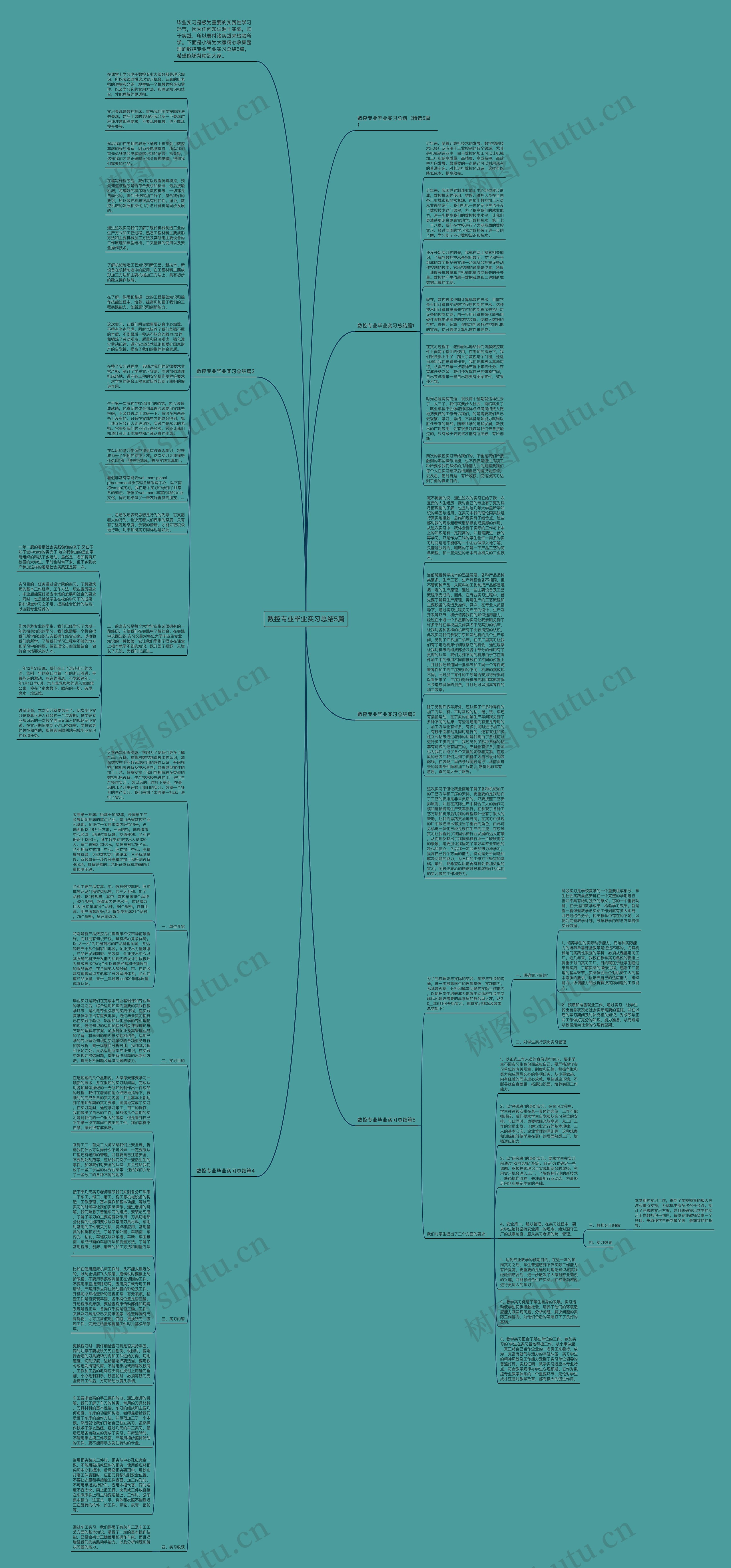 数控专业毕业实习总结5篇思维导图