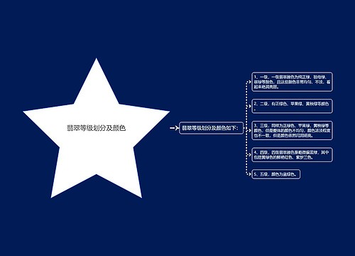 翡翠等级划分及颜色