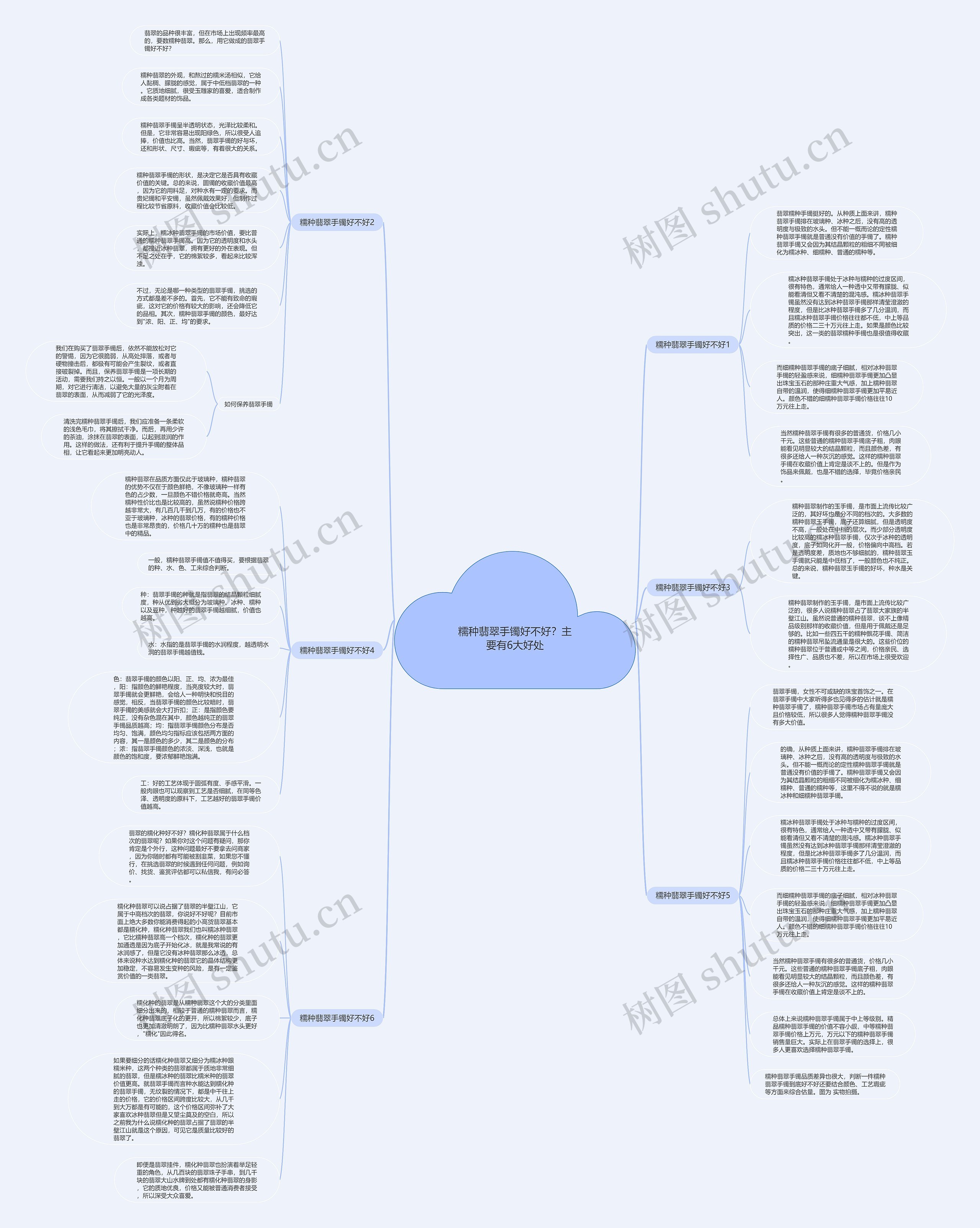 糯种翡翠手镯好不好？主要有6大好处思维导图