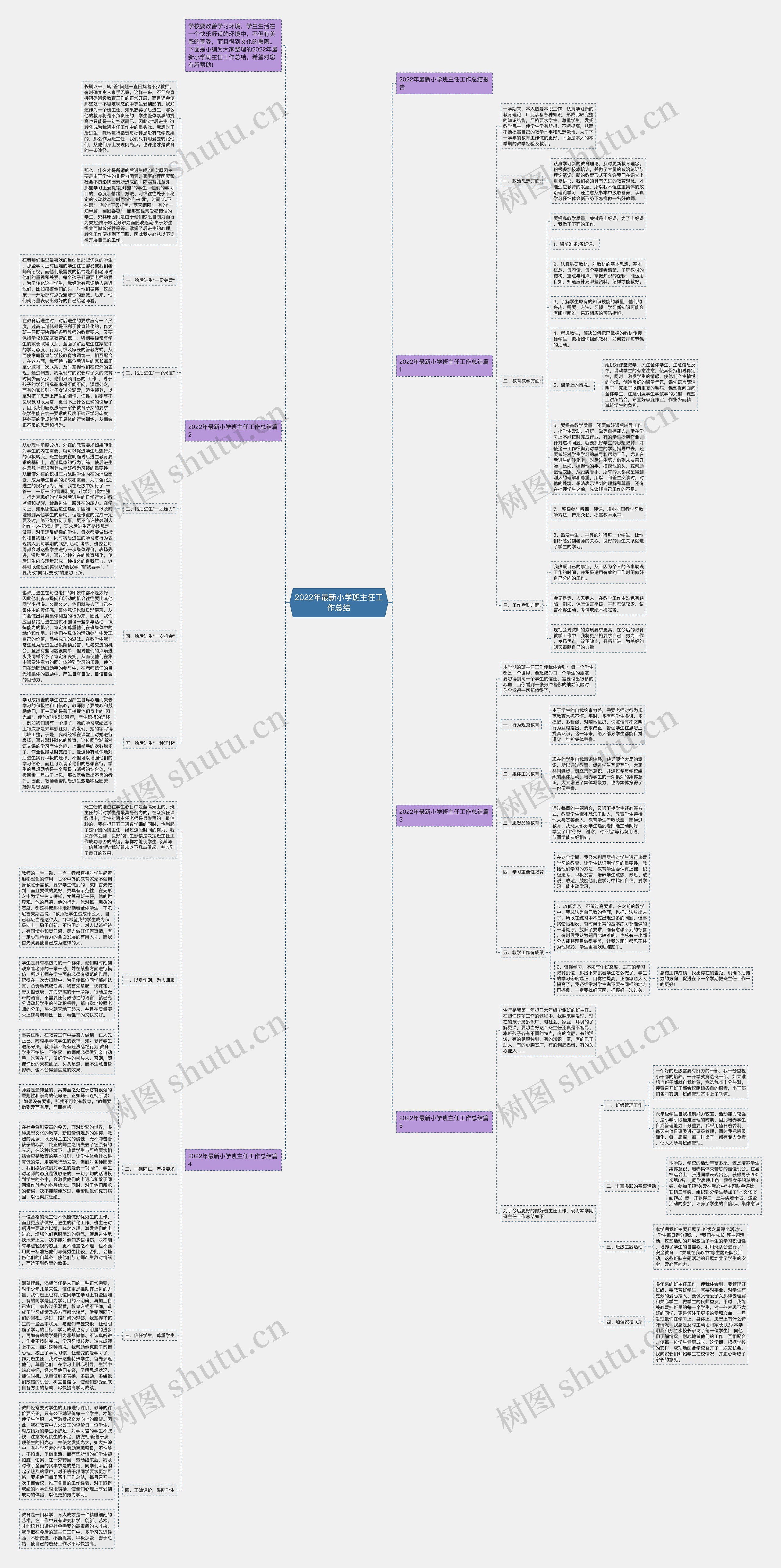 2022年最新小学班主任工作总结思维导图