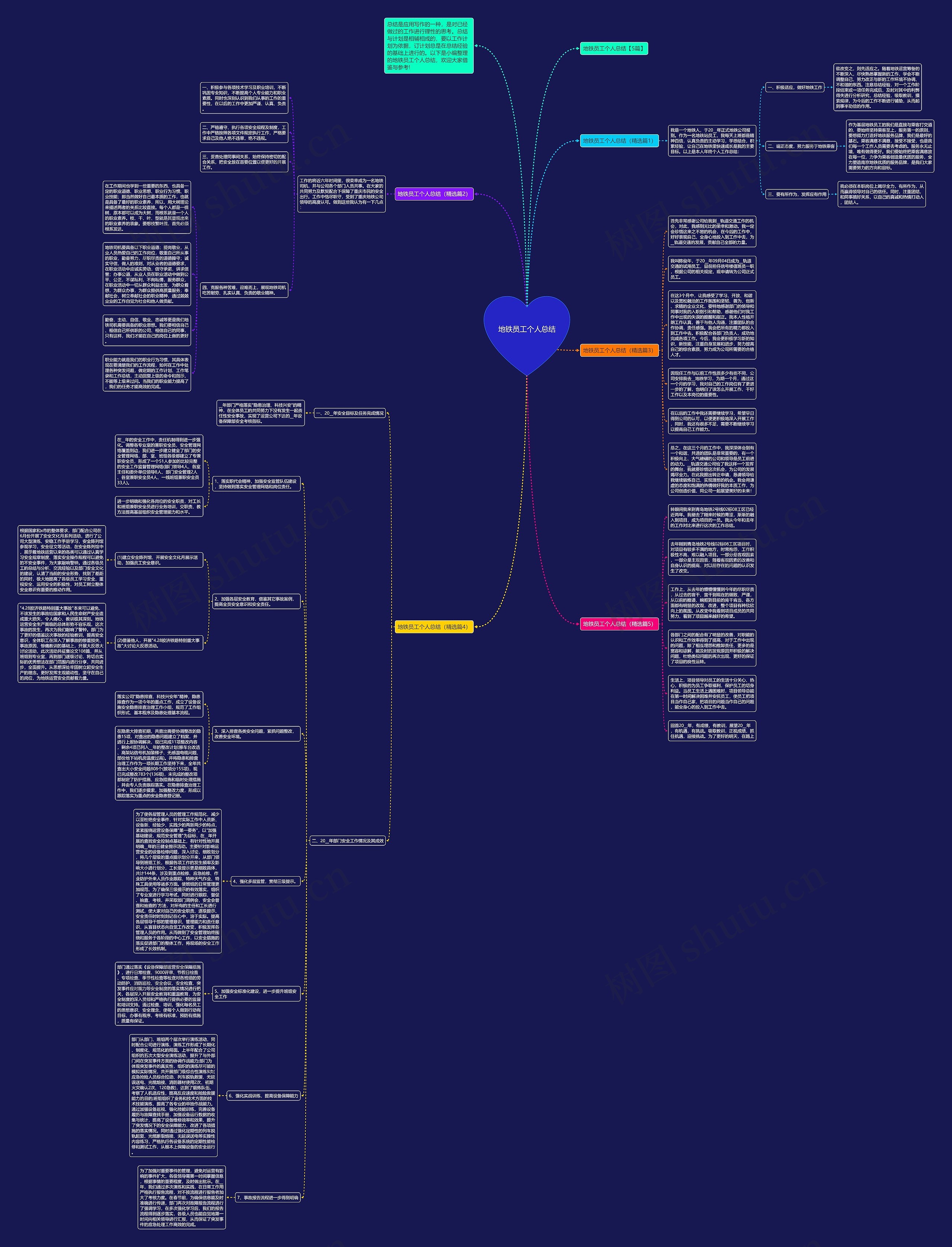 地铁员工个人总结思维导图