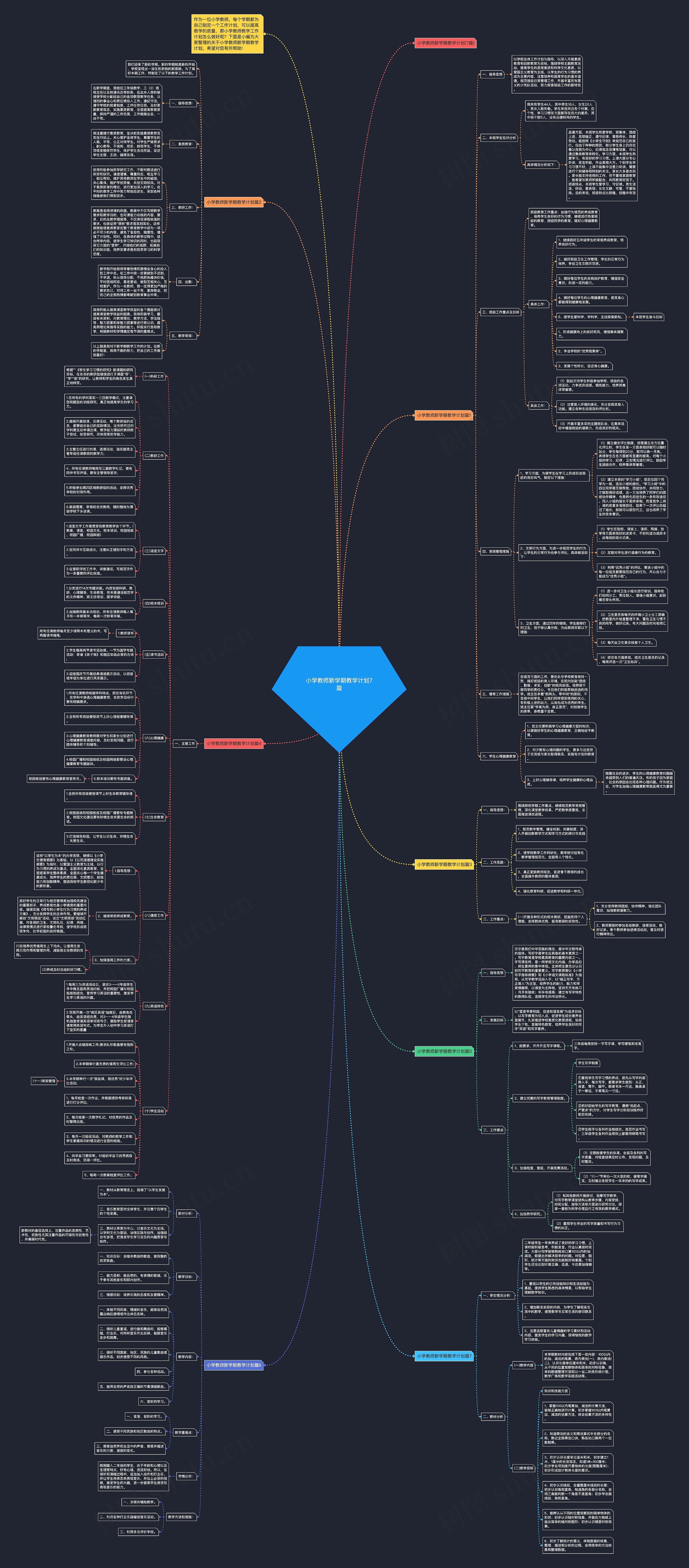 小学教师新学期教学计划7篇思维导图