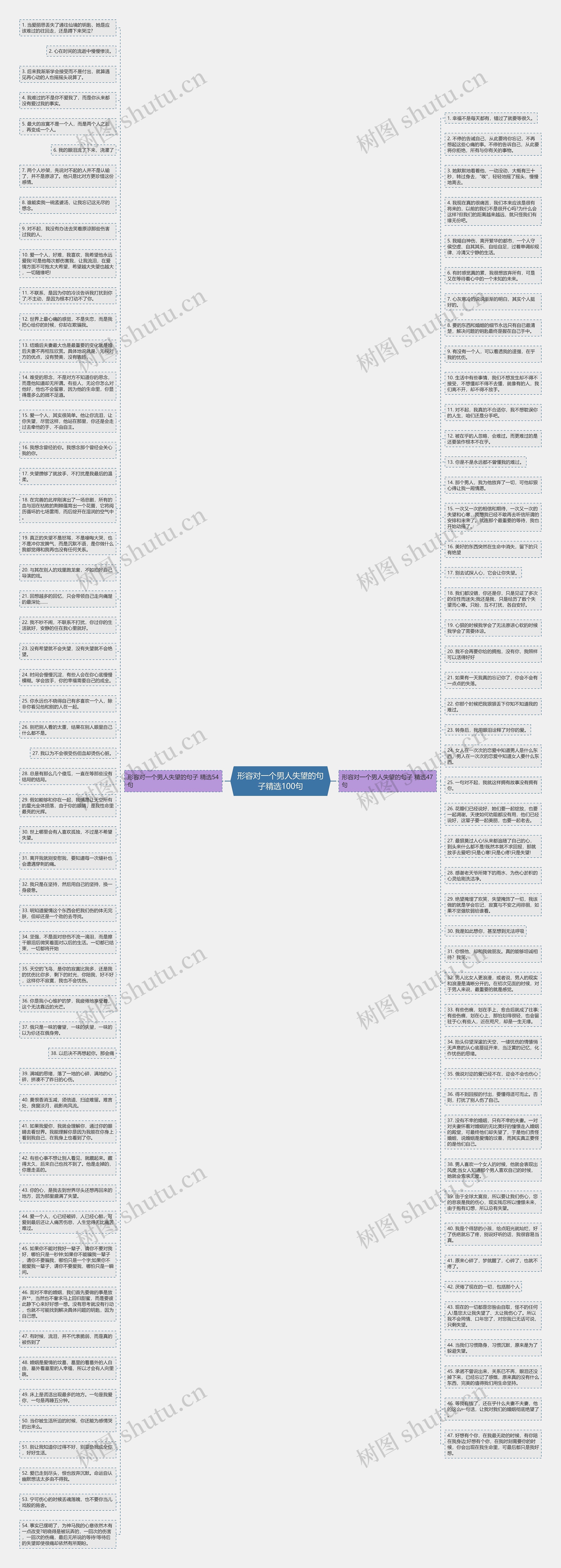 形容对一个男人失望的句子精选100句思维导图