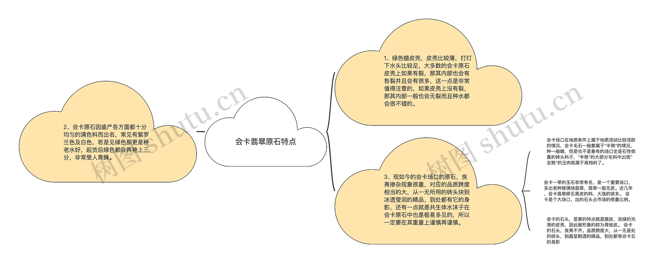 会卡翡翠原石特点思维导图