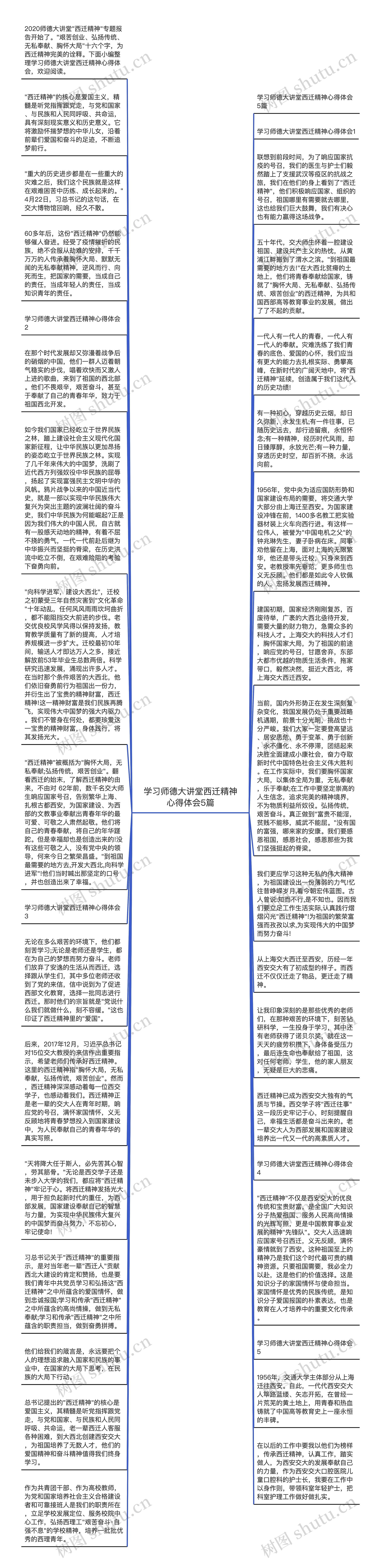 学习师德大讲堂西迁精神心得体会5篇