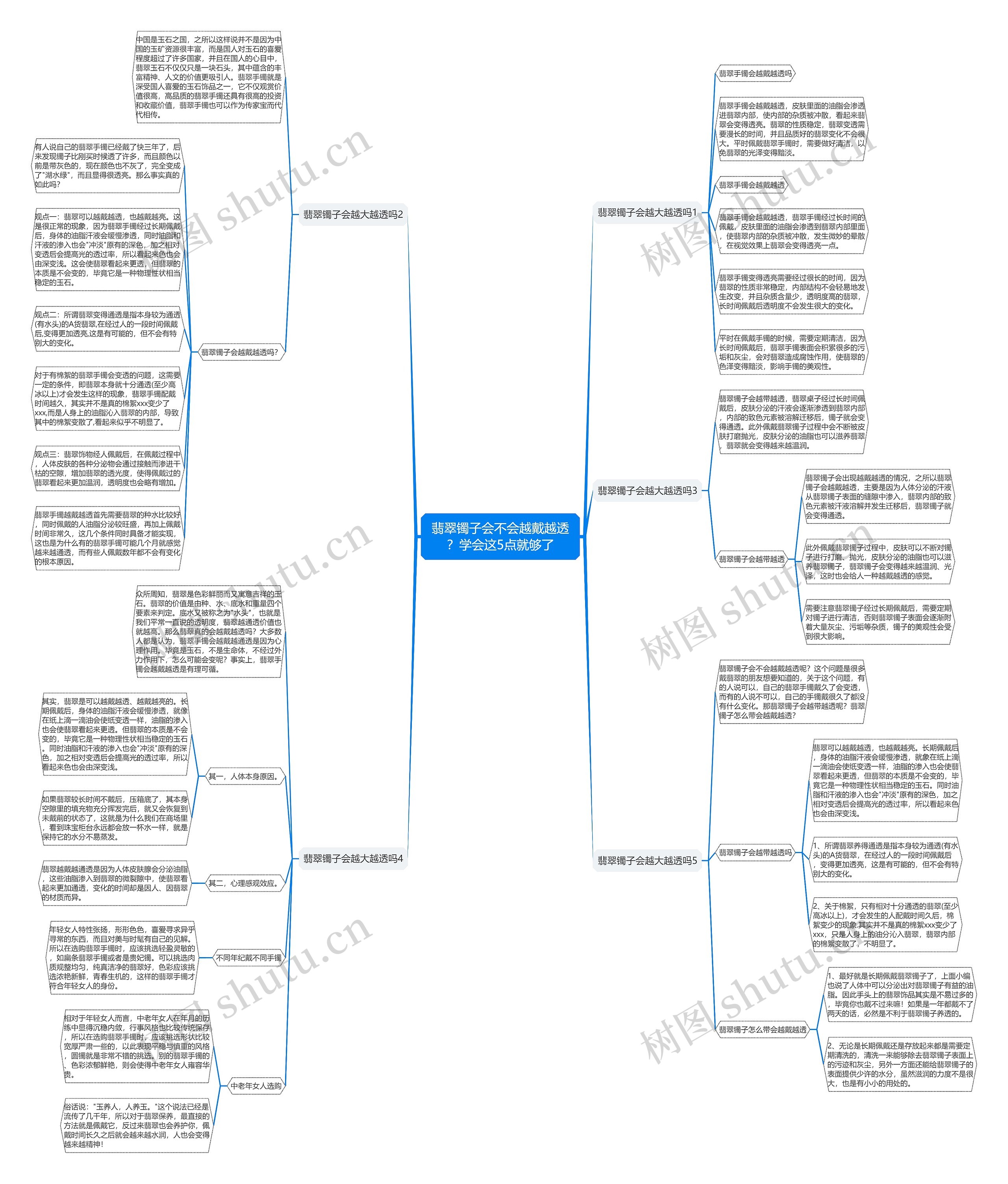 翡翠镯子会不会越戴越透？学会这5点就够了思维导图