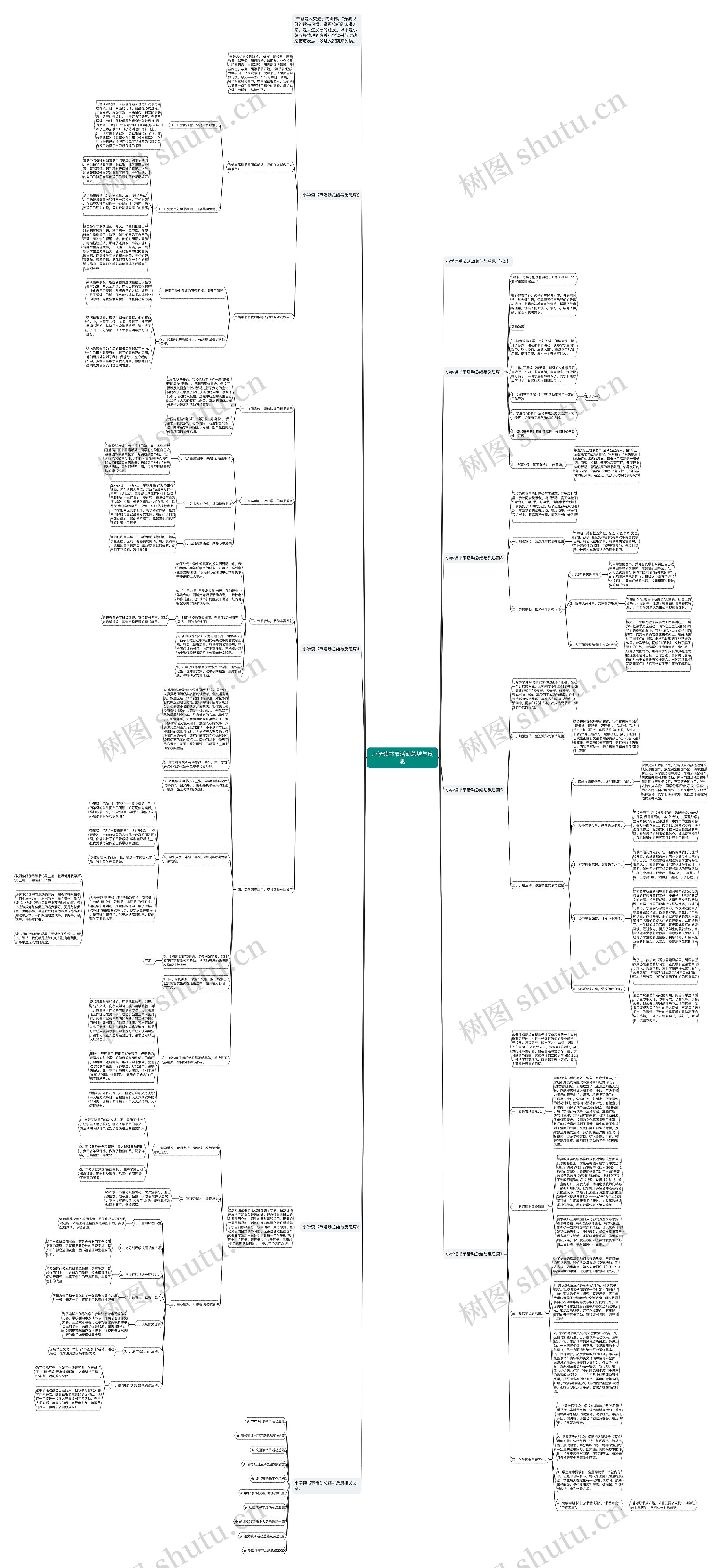 小学读书节活动总结与反思思维导图