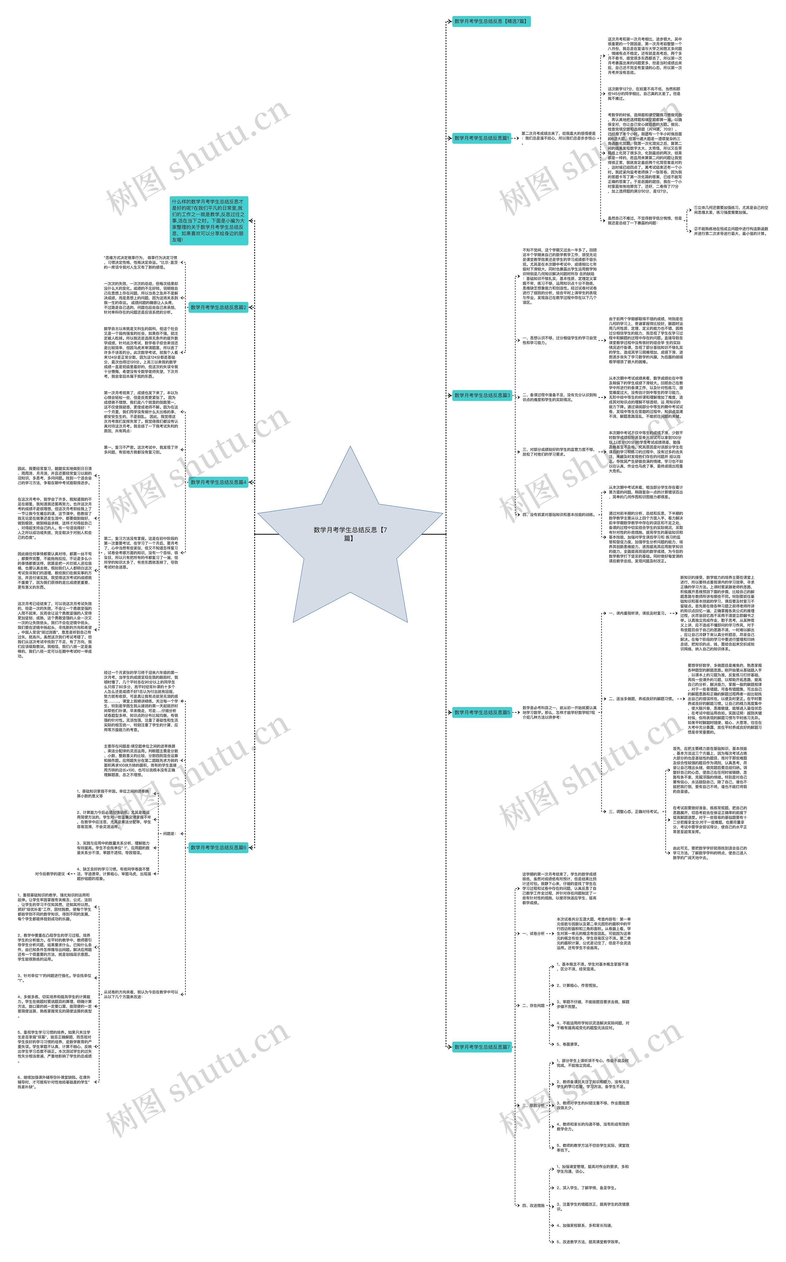 数学月考学生总结反思【7篇】思维导图