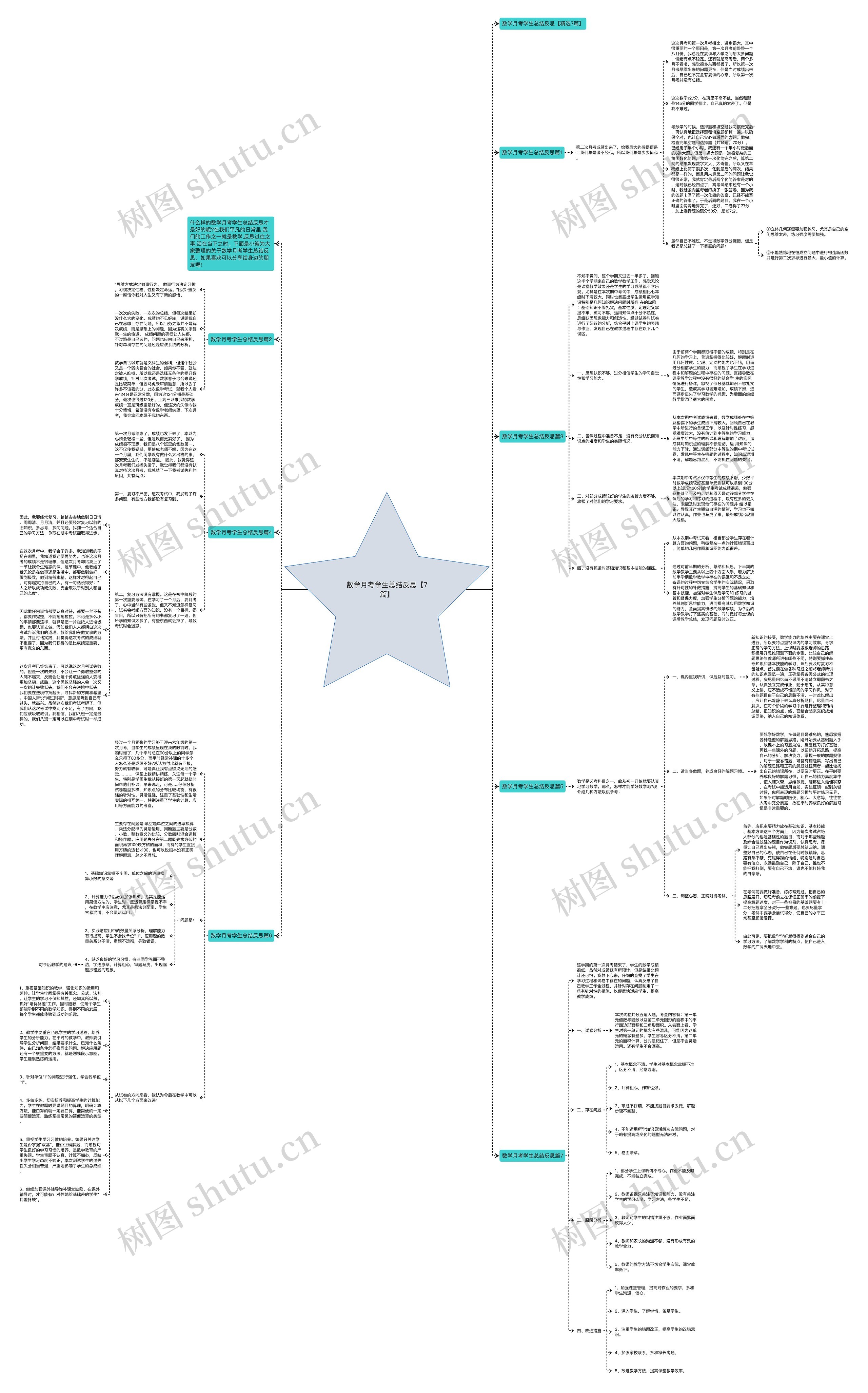 数学月考学生总结反思【7篇】 数学月考学生总结反思【7篇】