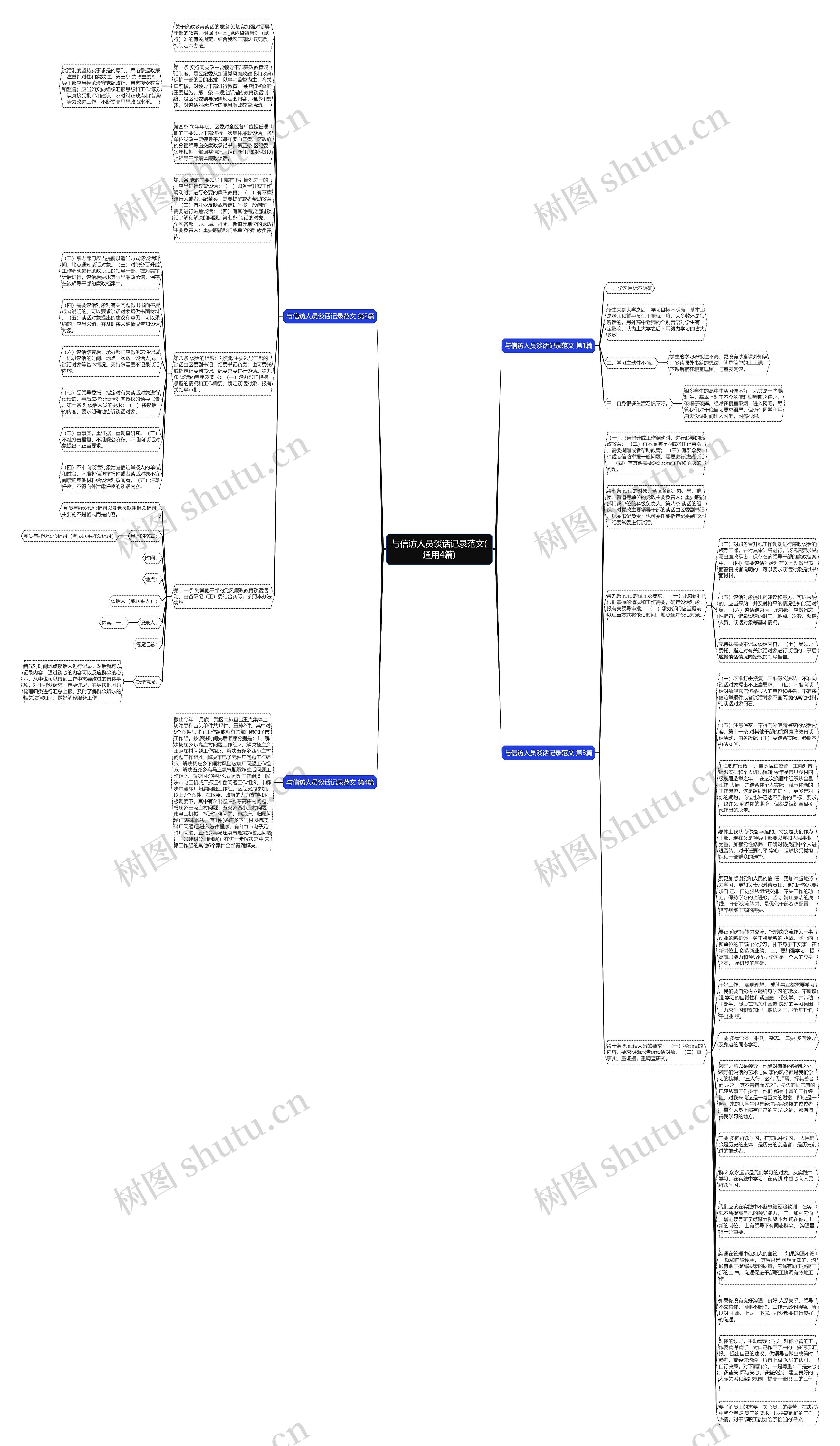 与信访人员谈话记录范文(通用4篇)思维导图