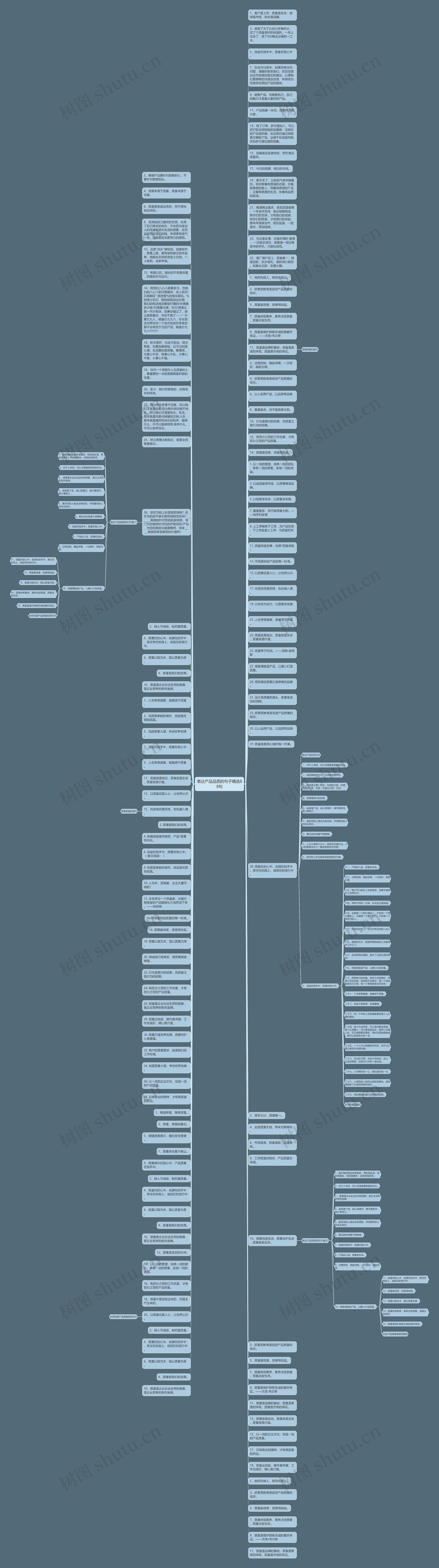 表达产品品质的句子精选88句思维导图